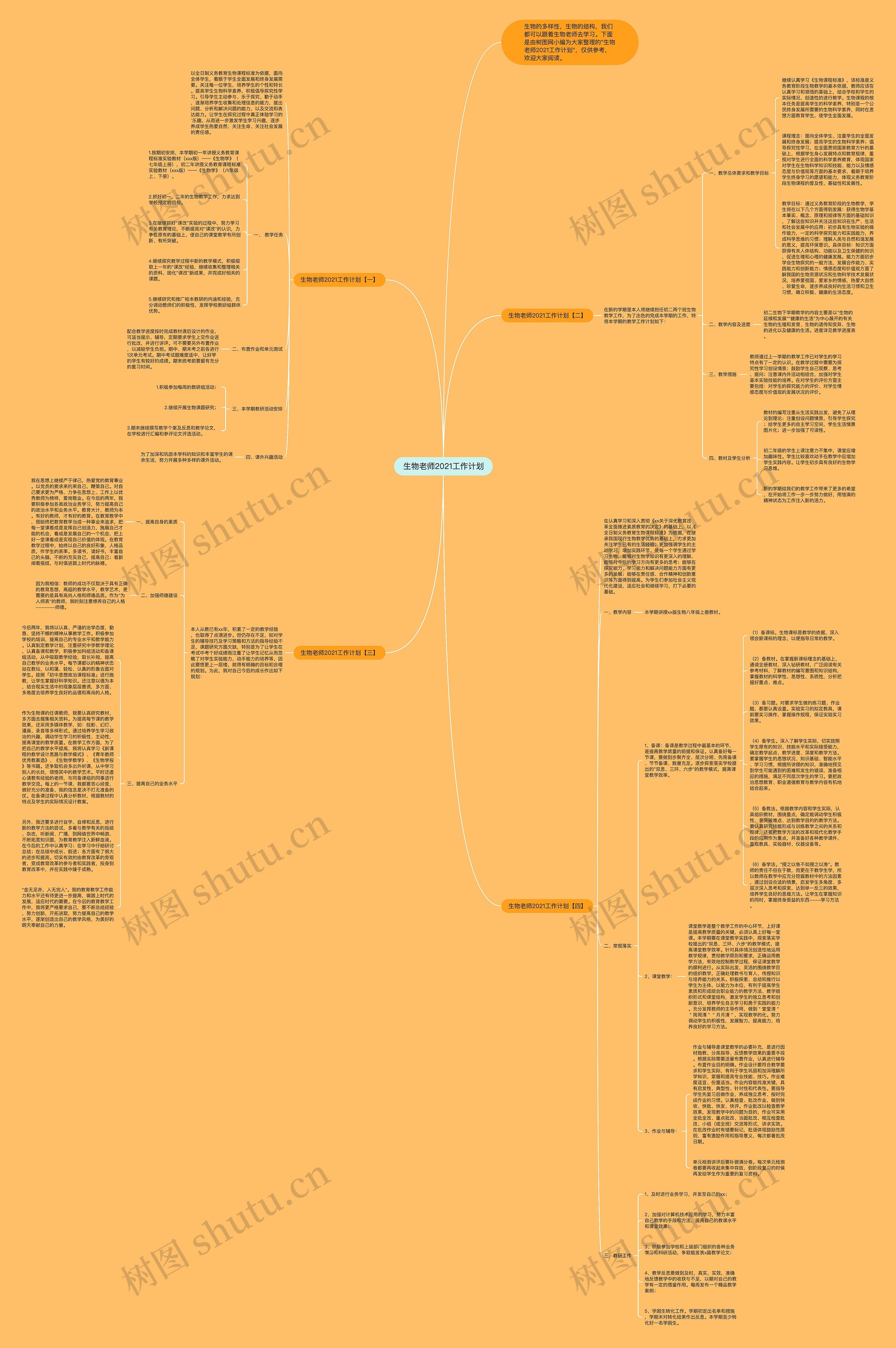 生物老师2021工作计划思维导图