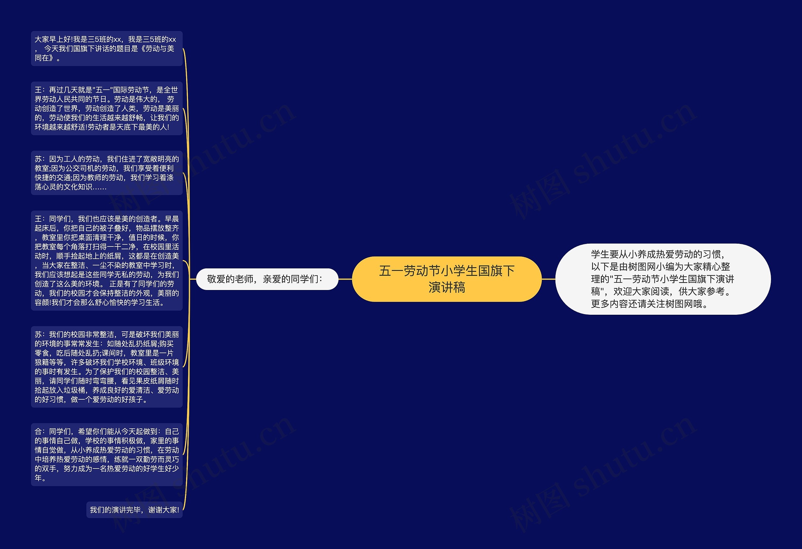 五一劳动节小学生国旗下演讲稿