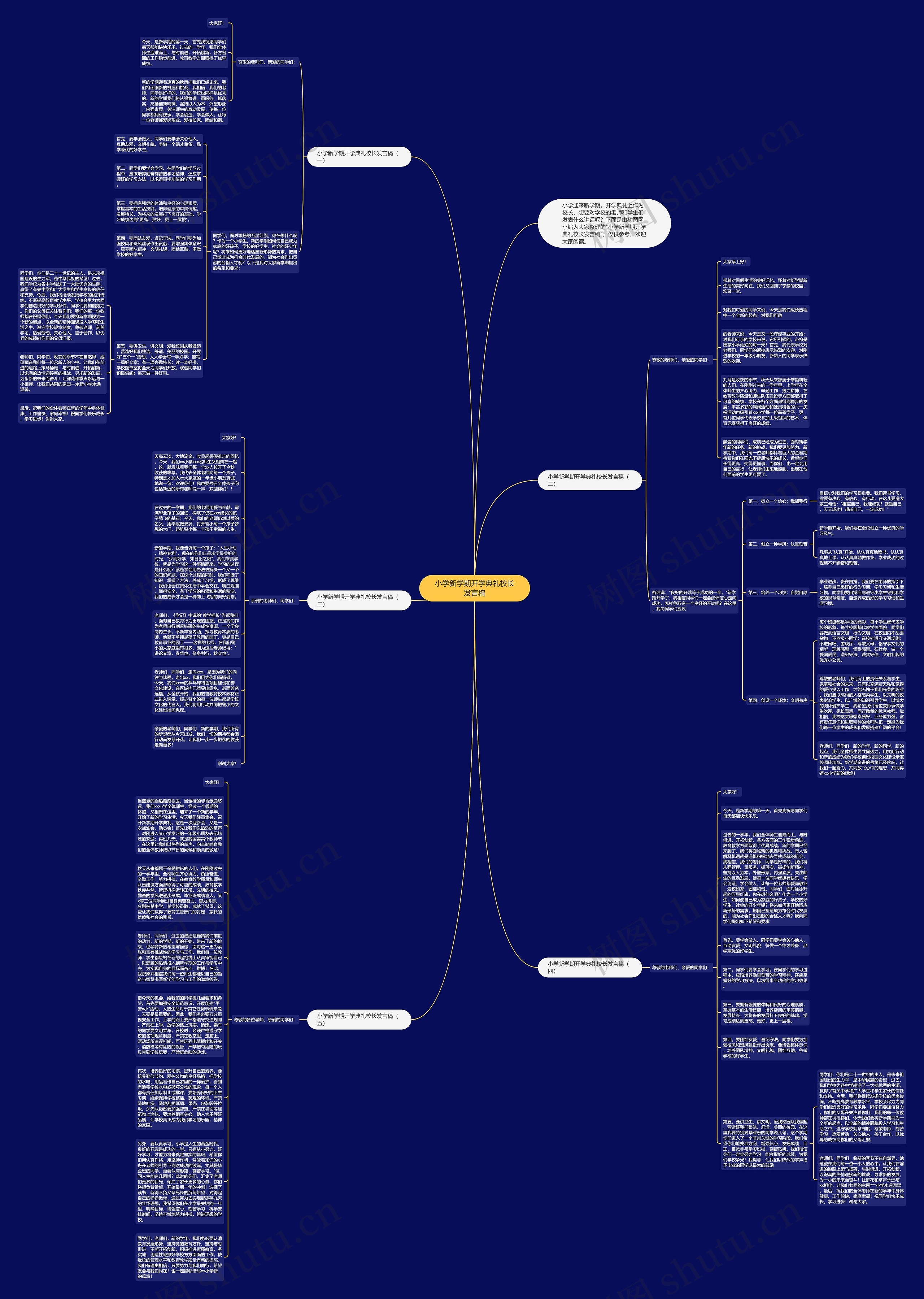 小学新学期开学典礼校长发言稿思维导图