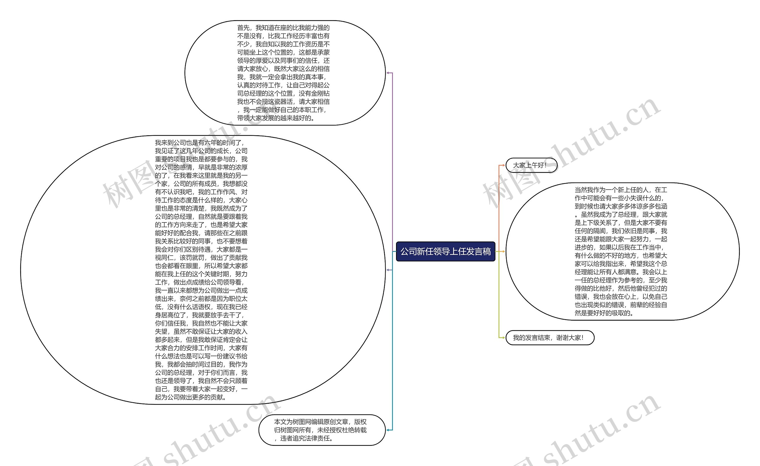 公司新任领导上任发言稿