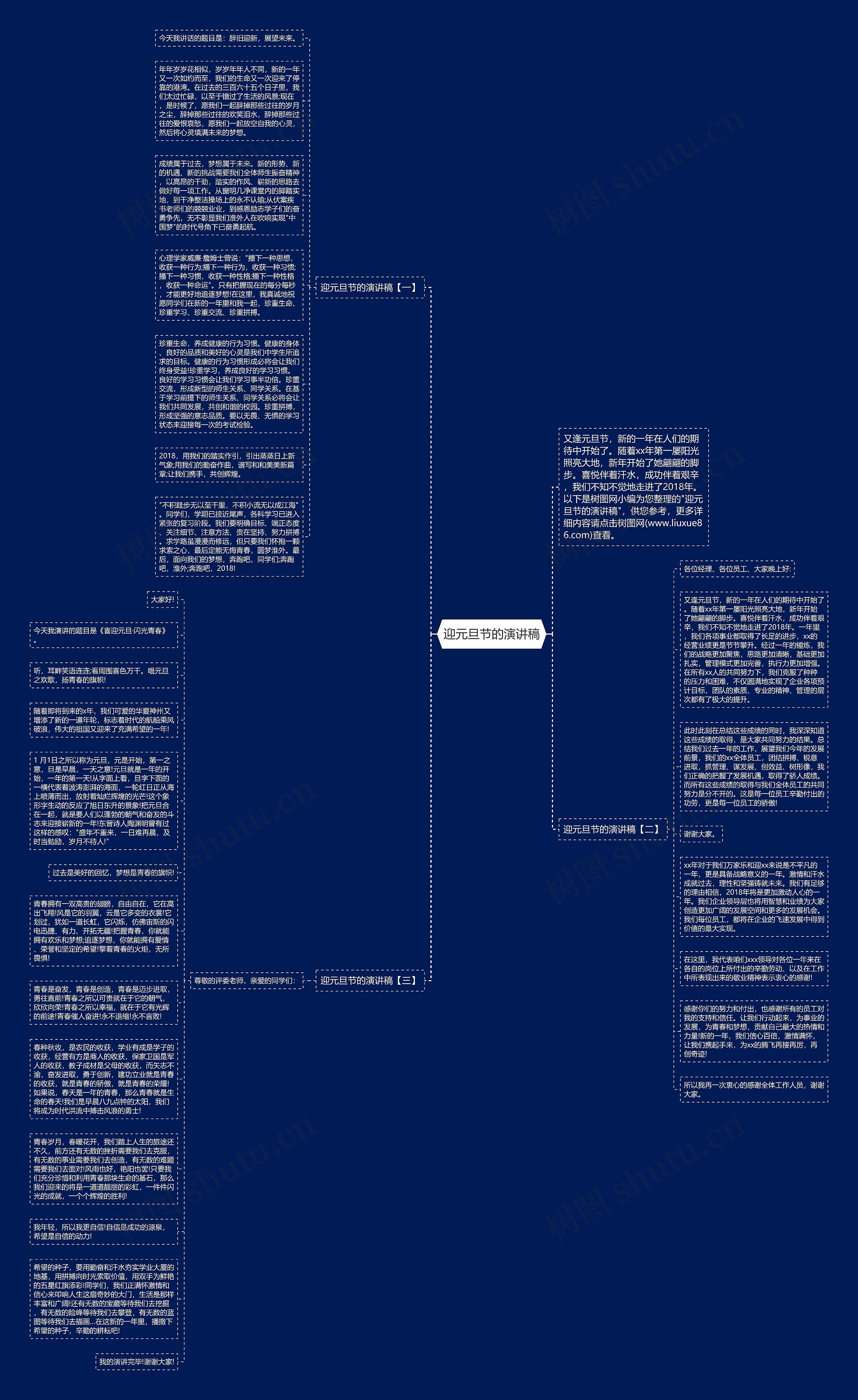 迎元旦节的演讲稿思维导图