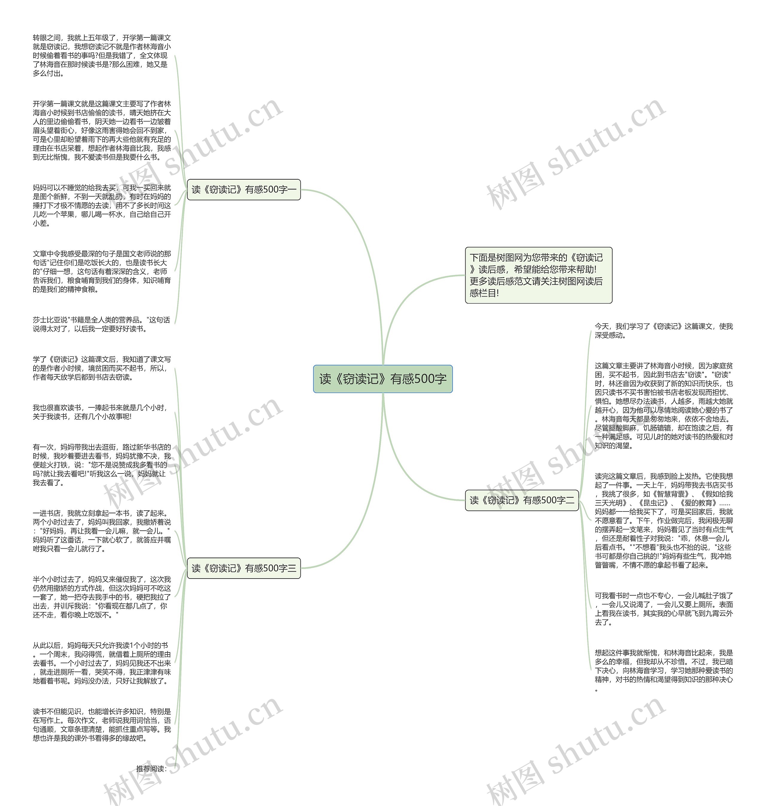 读《窃读记》有感500字思维导图