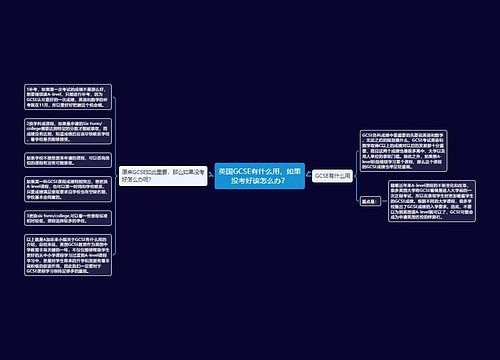 英国GCSE有什么用,如果没考好该怎么办? 英国GCSE有什么用,如果没考好该怎么办?