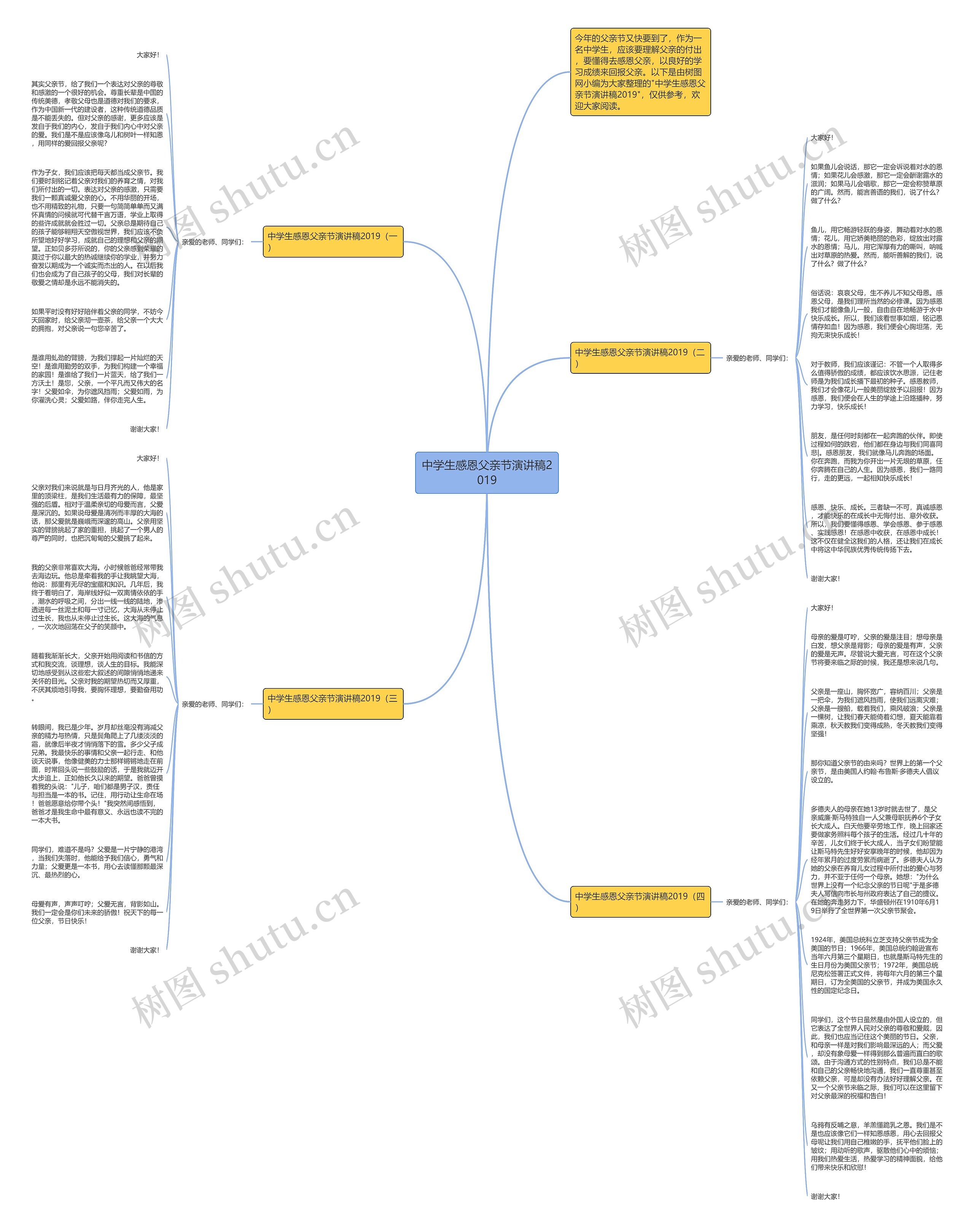 中学生感恩父亲节演讲稿2019思维导图