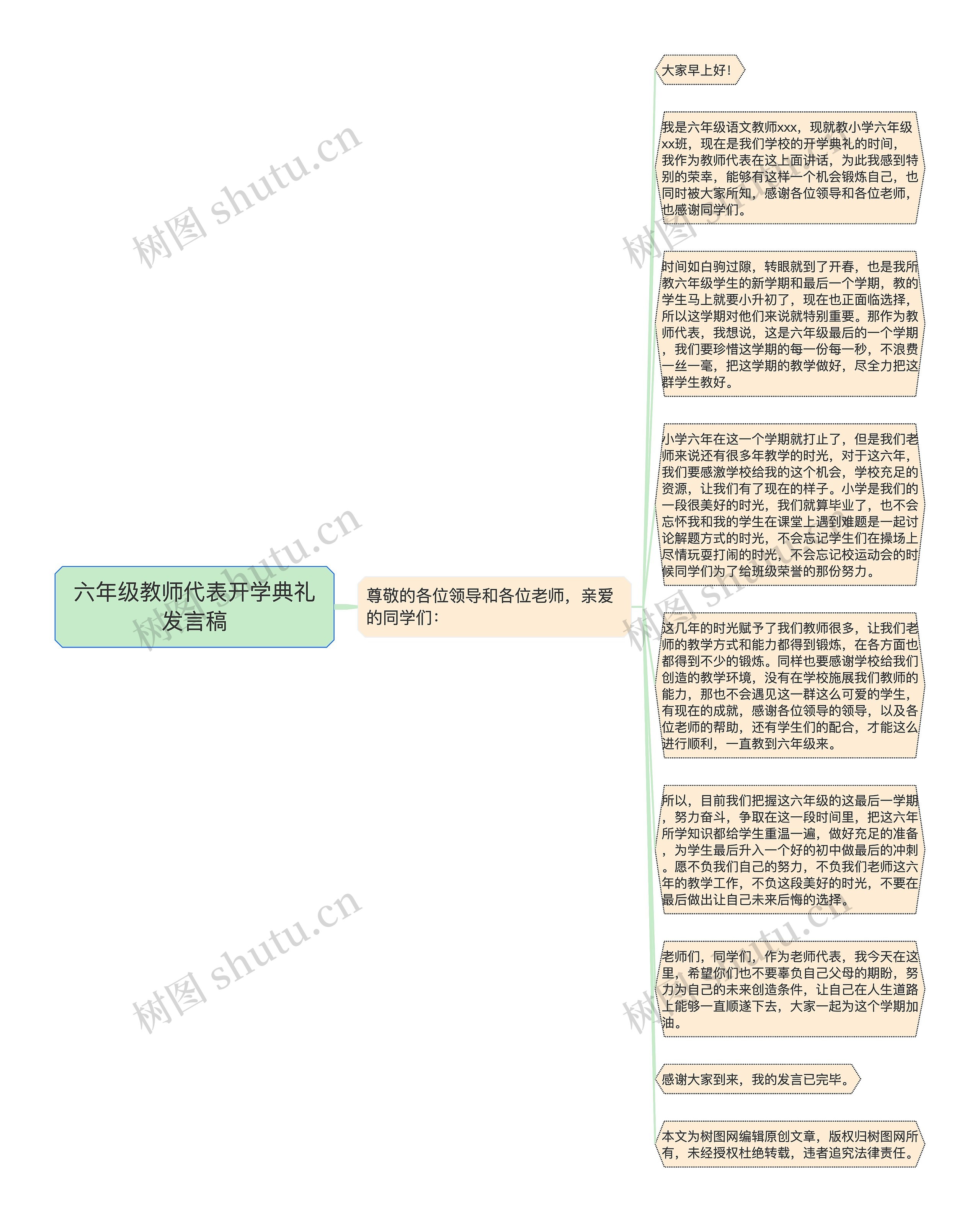 六年级教师代表开学典礼发言稿思维导图