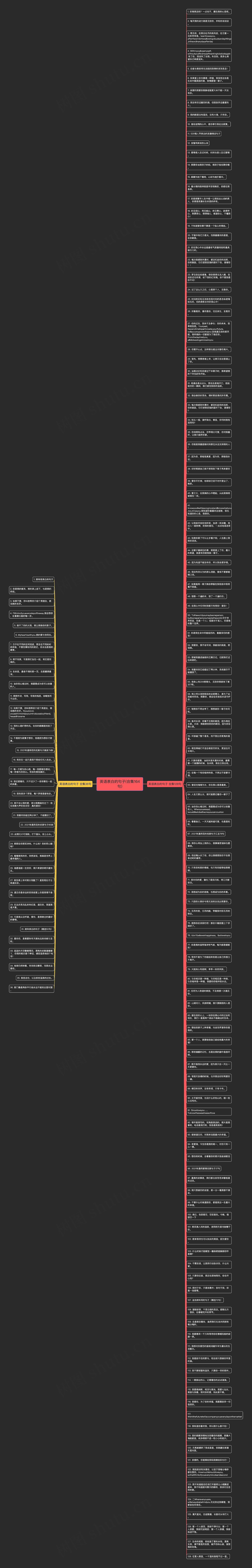 英语表白的句子(合集164句)思维导图