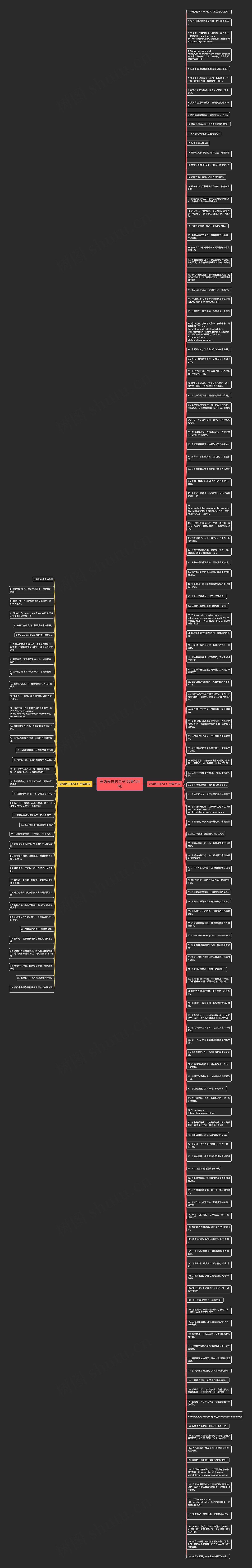 英语表白的句子(合集164句)思维导图高清图 英语表白的句子(合集164句)思维导图