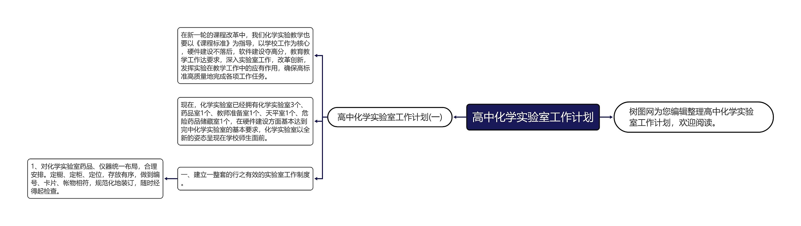 高中化学实验室工作计划