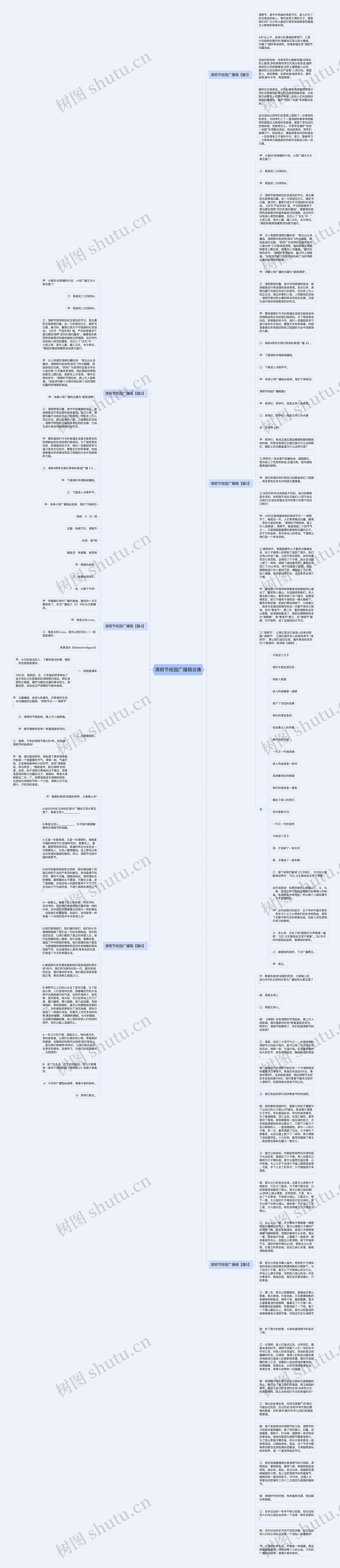 清明节校园广播稿合集思维导图