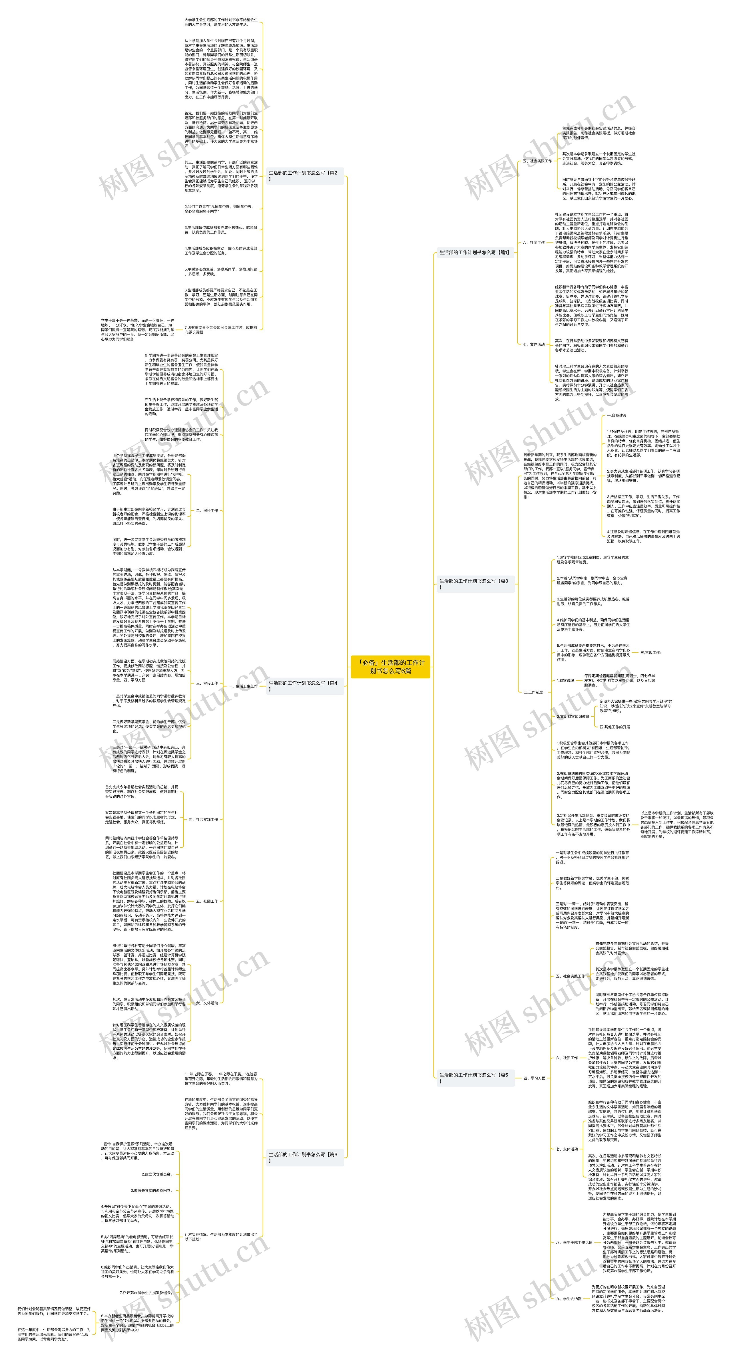 「必备」生活部的工作计划书怎么写6篇思维导图
