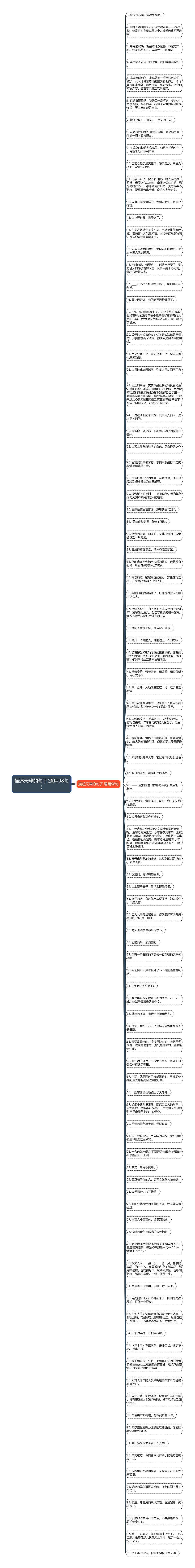 描述天津的句子(通用98句)思维导图