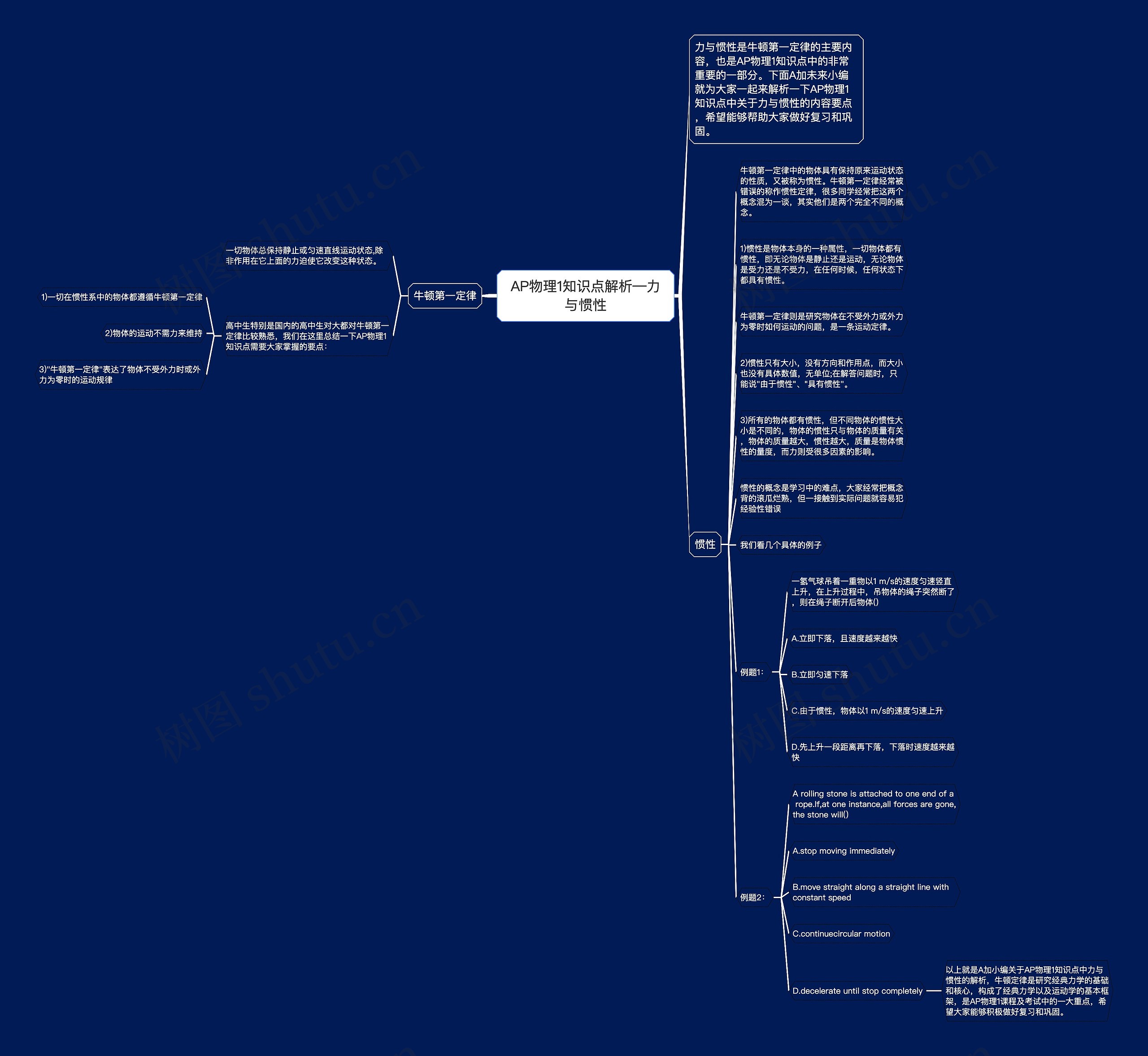 AP物理1知识点解析—力与惯性思维导图