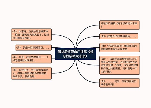 第13周红领巾广播稿《好习惯成就大未来》