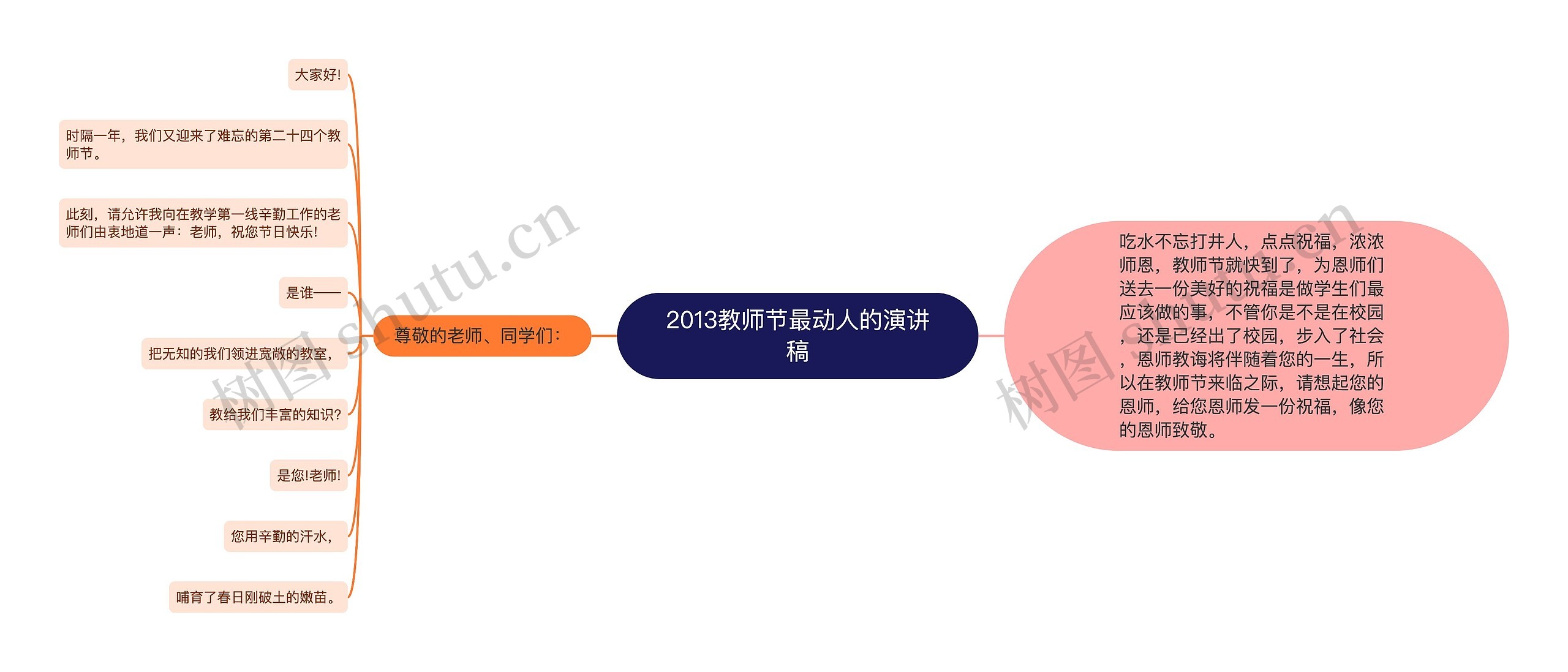 2013教师节最动人的演讲稿思维导图高清图 2013教师节最动人的演讲稿思维导图