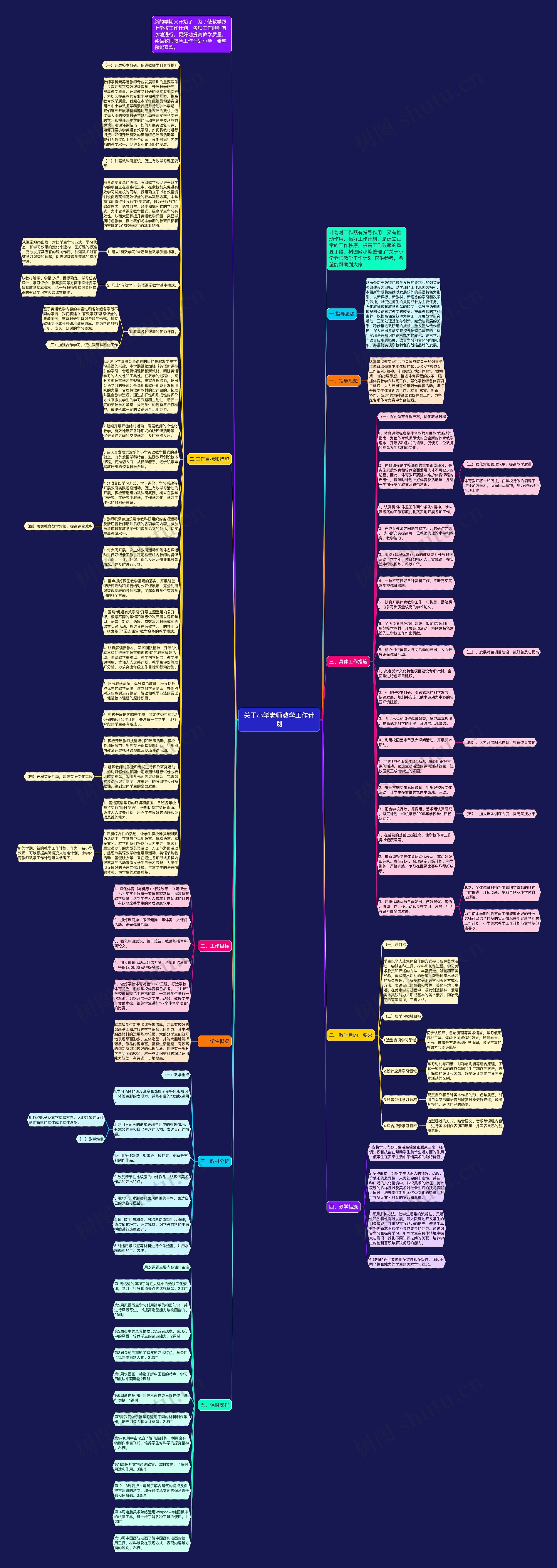 关于小学老师教学工作计划思维导图