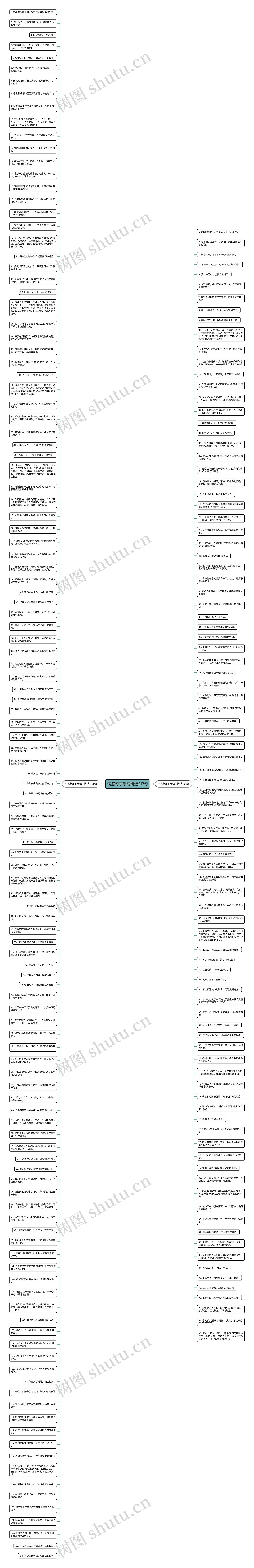 伤感句子手写精选217句思维导图