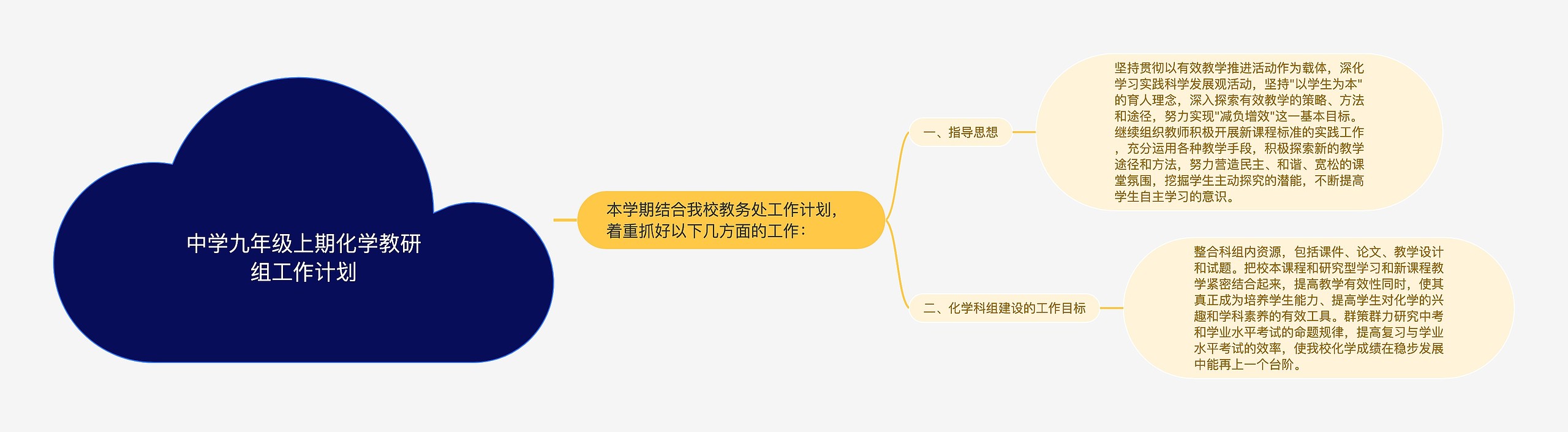 中学九年级上期化学教研组工作计划思维导图