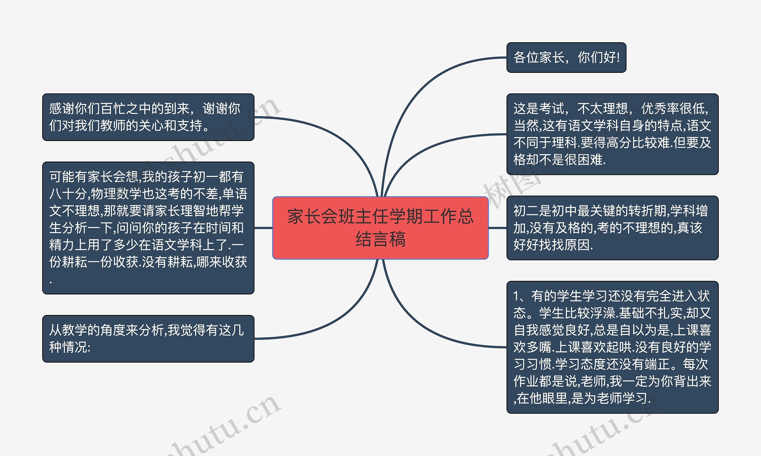 家长会班主任学期工作总结言稿