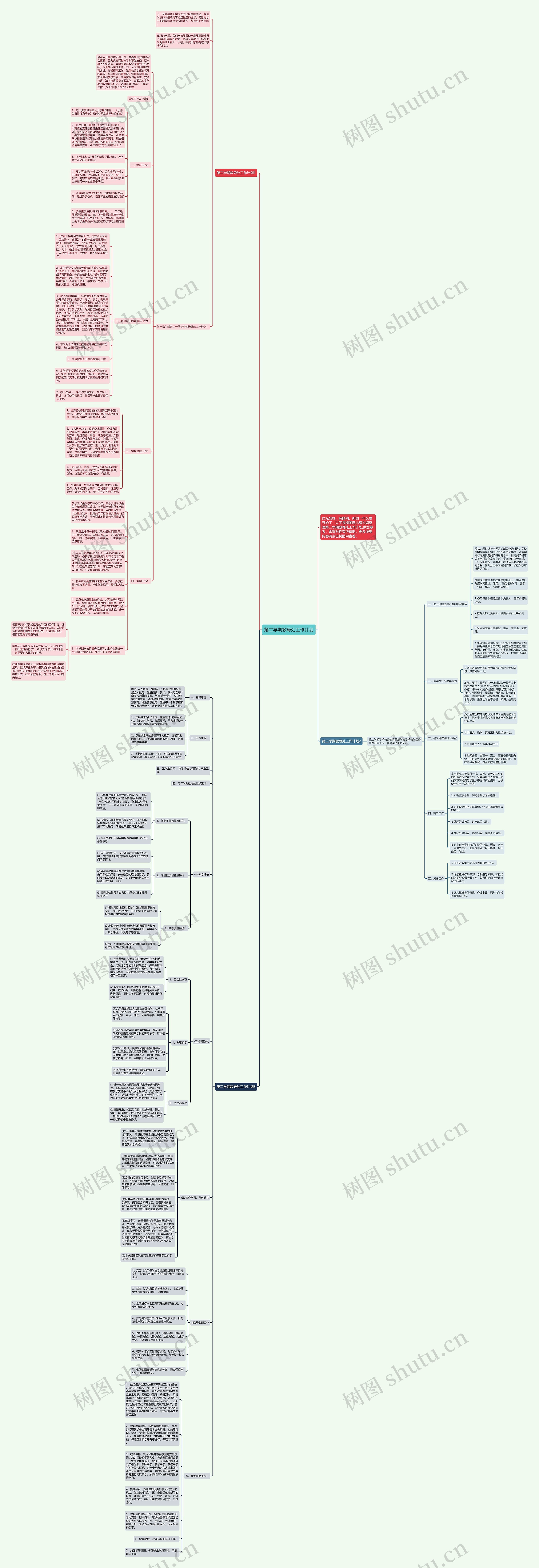第二学期教导处工作计划思维导图