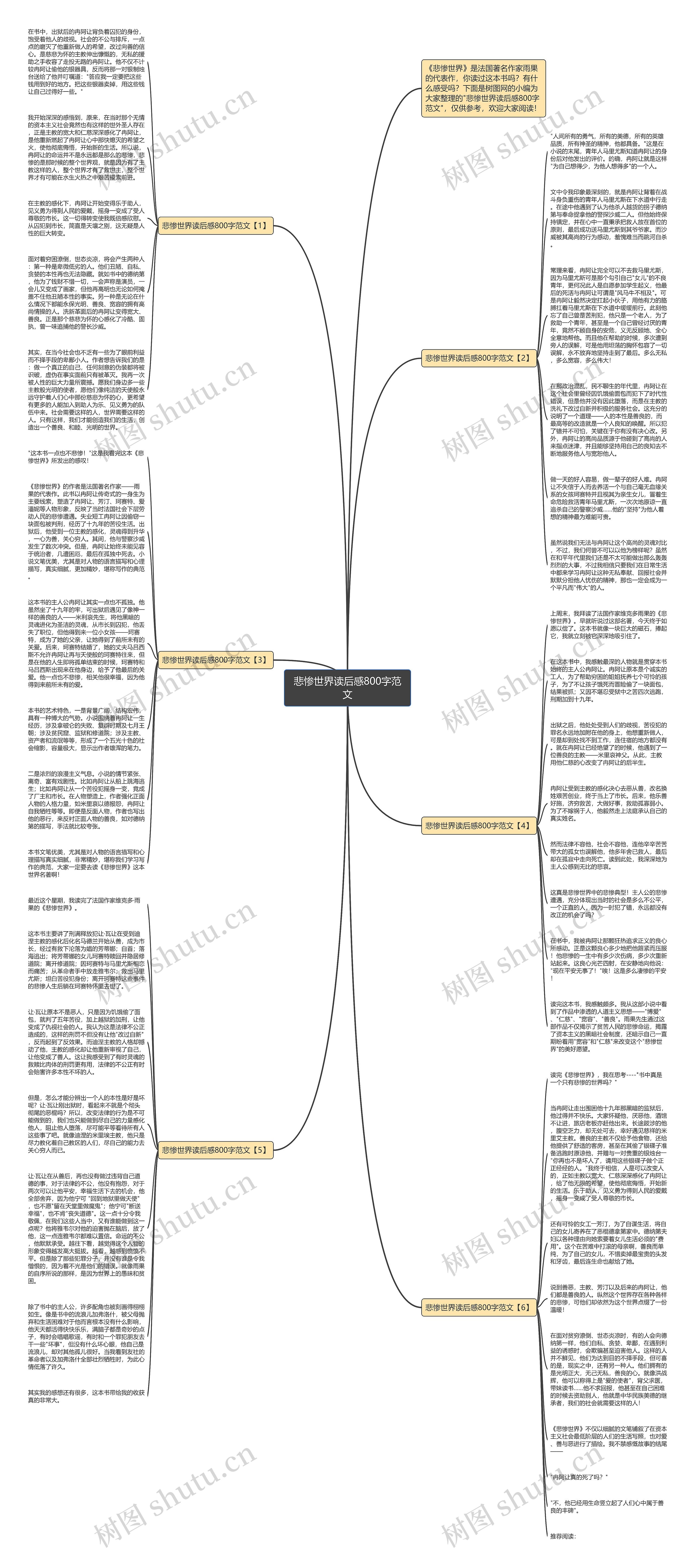 悲惨世界读后感800字范文思维导图
