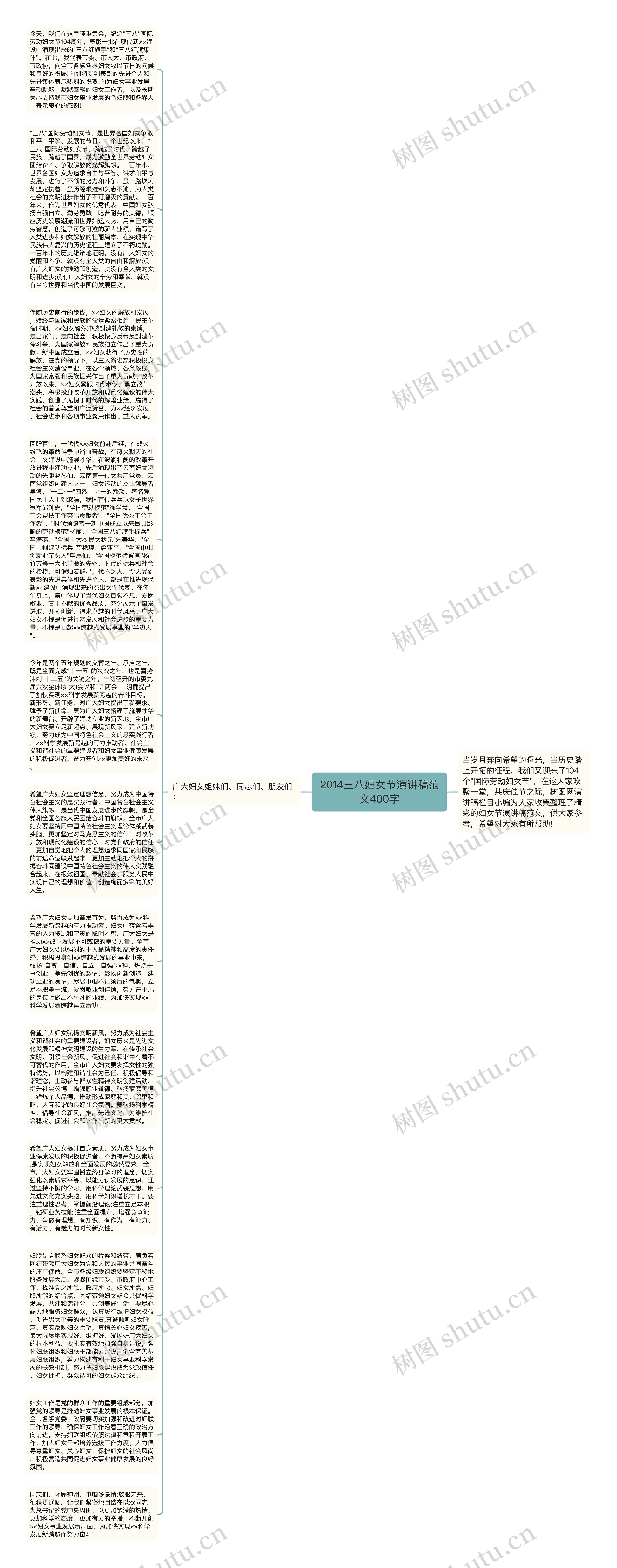 2014三八妇女节演讲稿范文400字思维导图