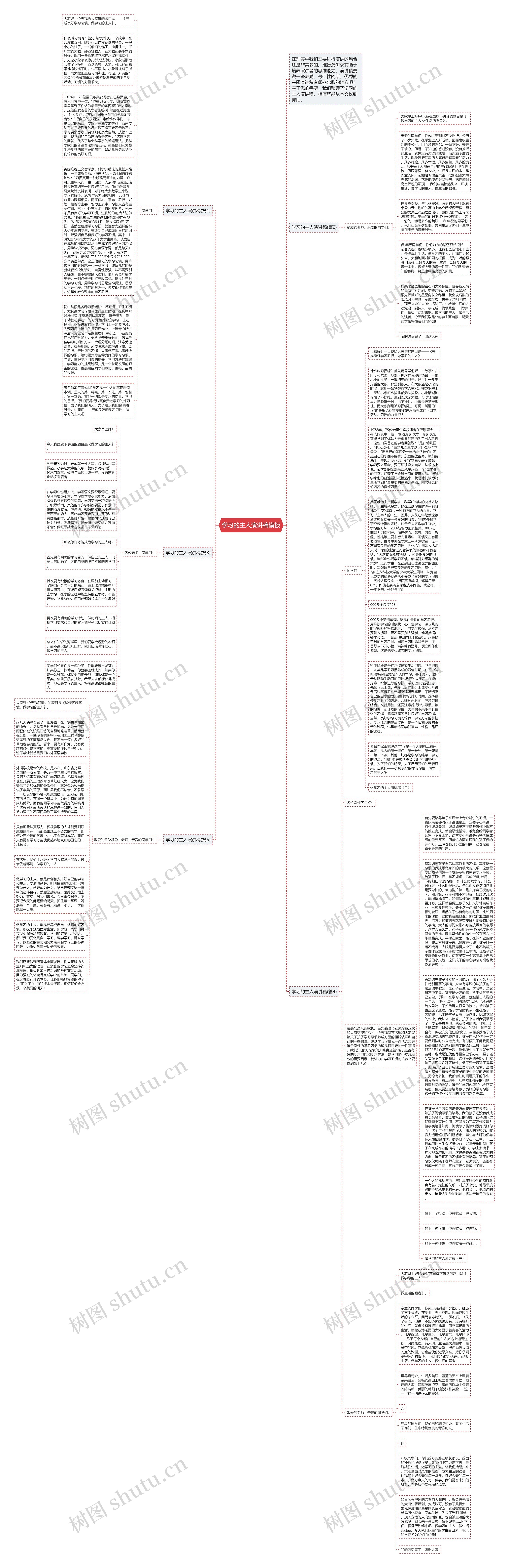 学习的主人演讲稿思维导图