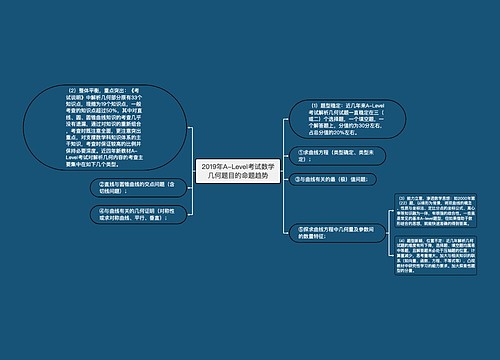 2019年A-Level考试数学几何题目的命题趋势