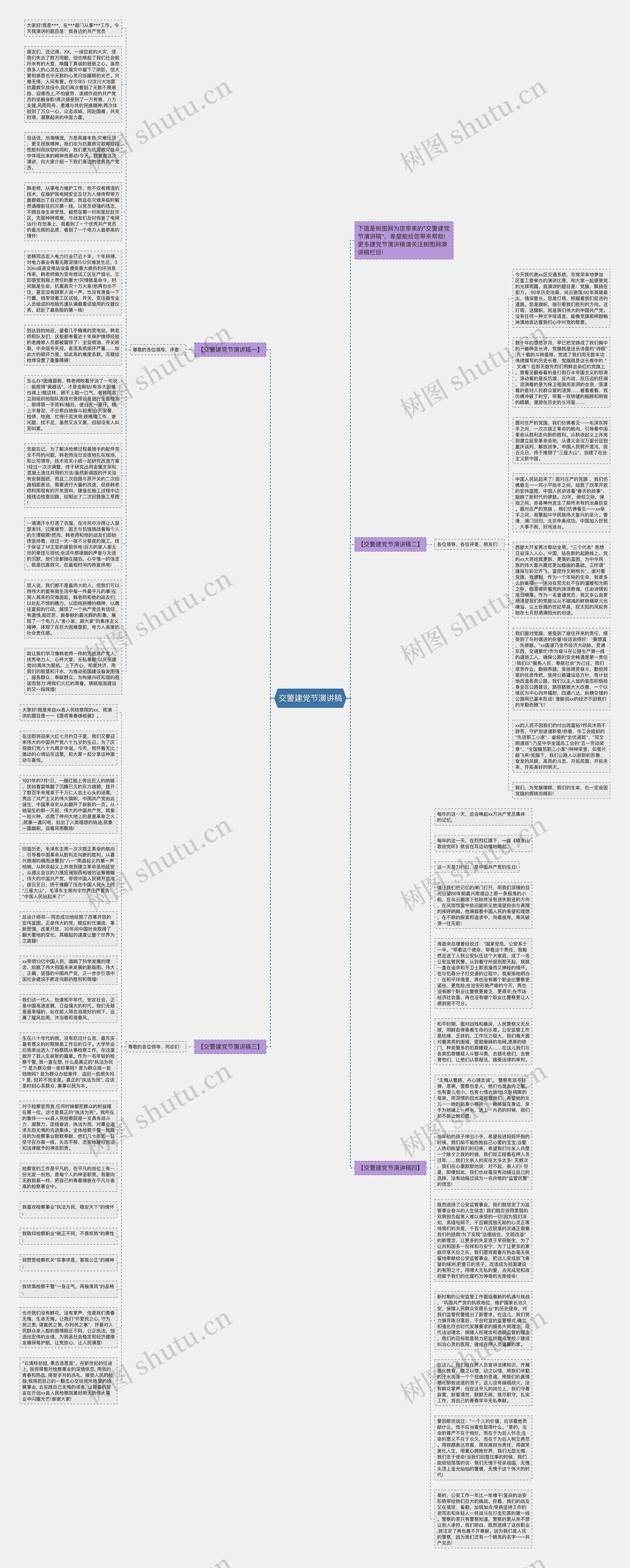 交警建党节演讲稿思维导图