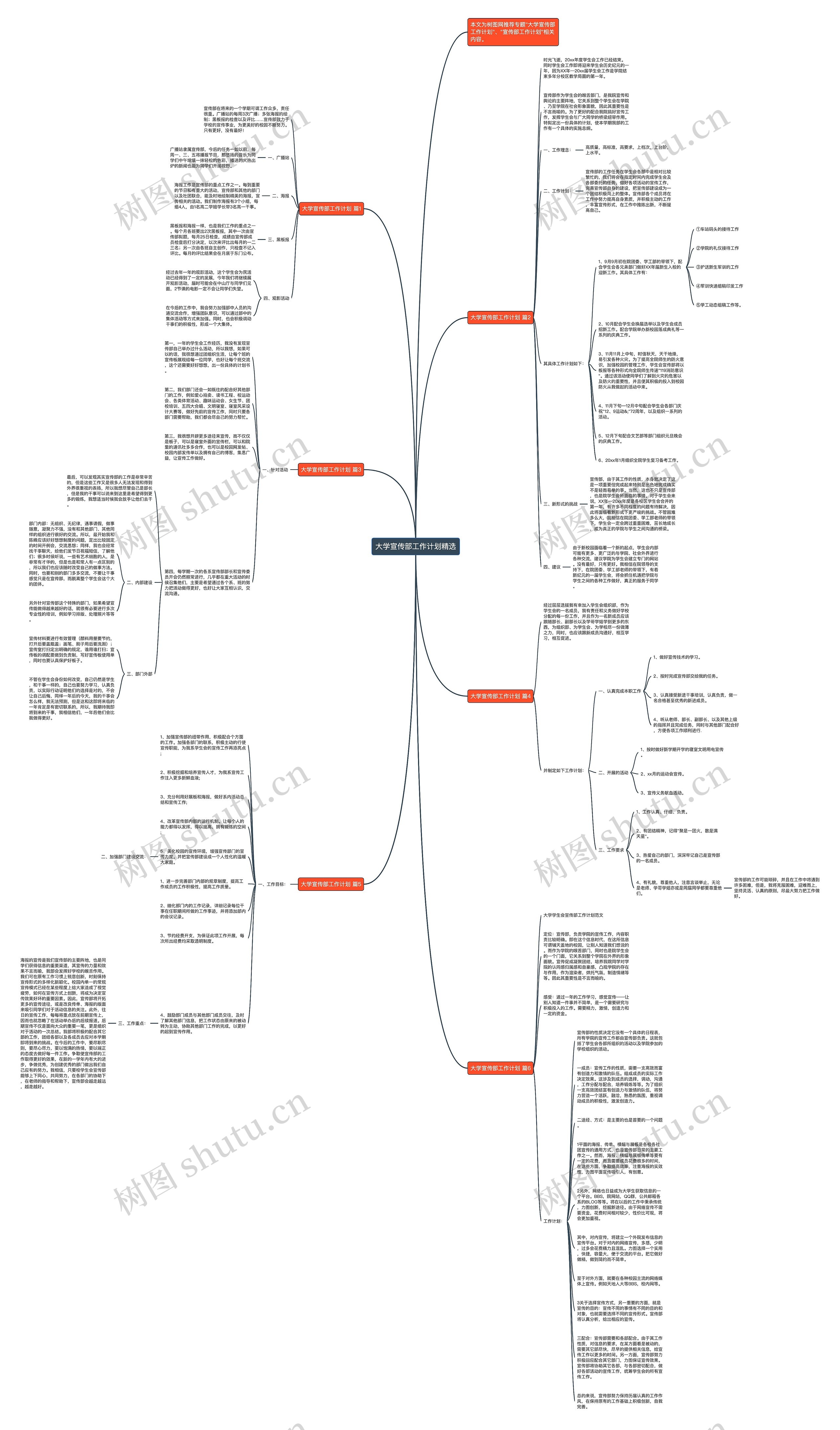 大学宣传部工作计划精选思维导图