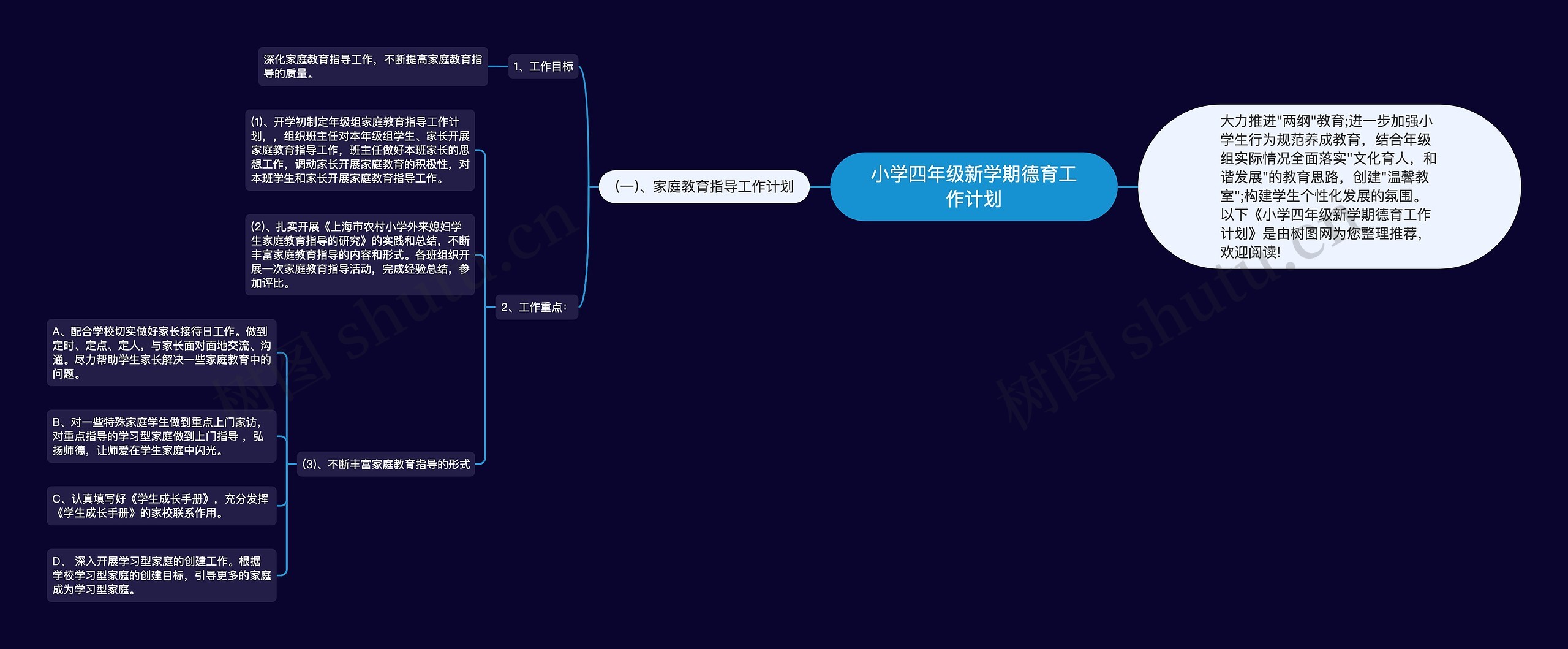 小学四年级新学期德育工作计划