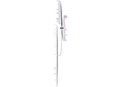 部分常用到的IGCSE化学单词整理