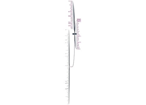 部分常用到的IGCSE化学单词整理