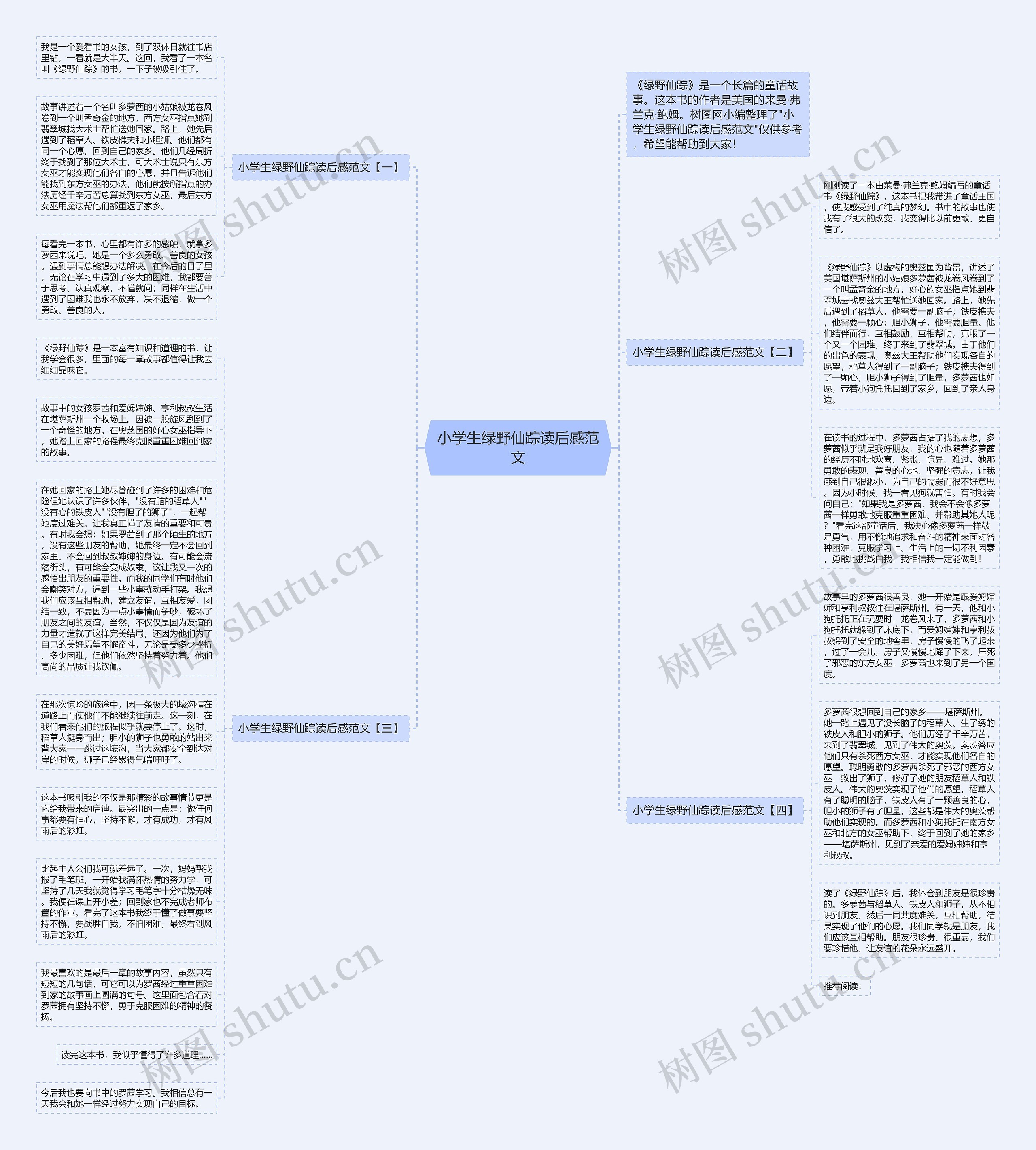 小学生绿野仙踪读后感范文思维导图