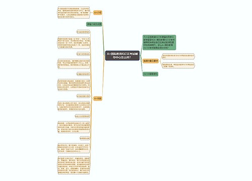 A+国际教育IGCSE考试辅导中心怎么样？