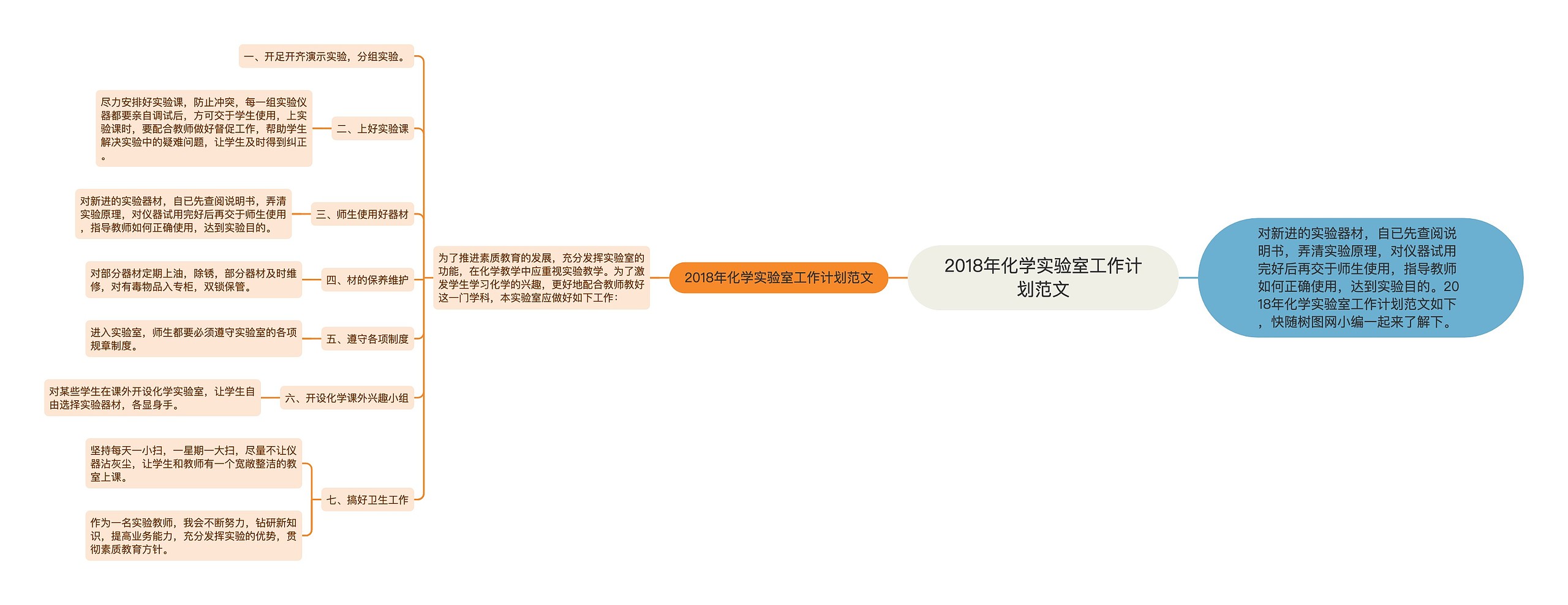 2018年化学实验室工作计划范文思维导图高清图 2018年化学实验室工作计划范文思维导图