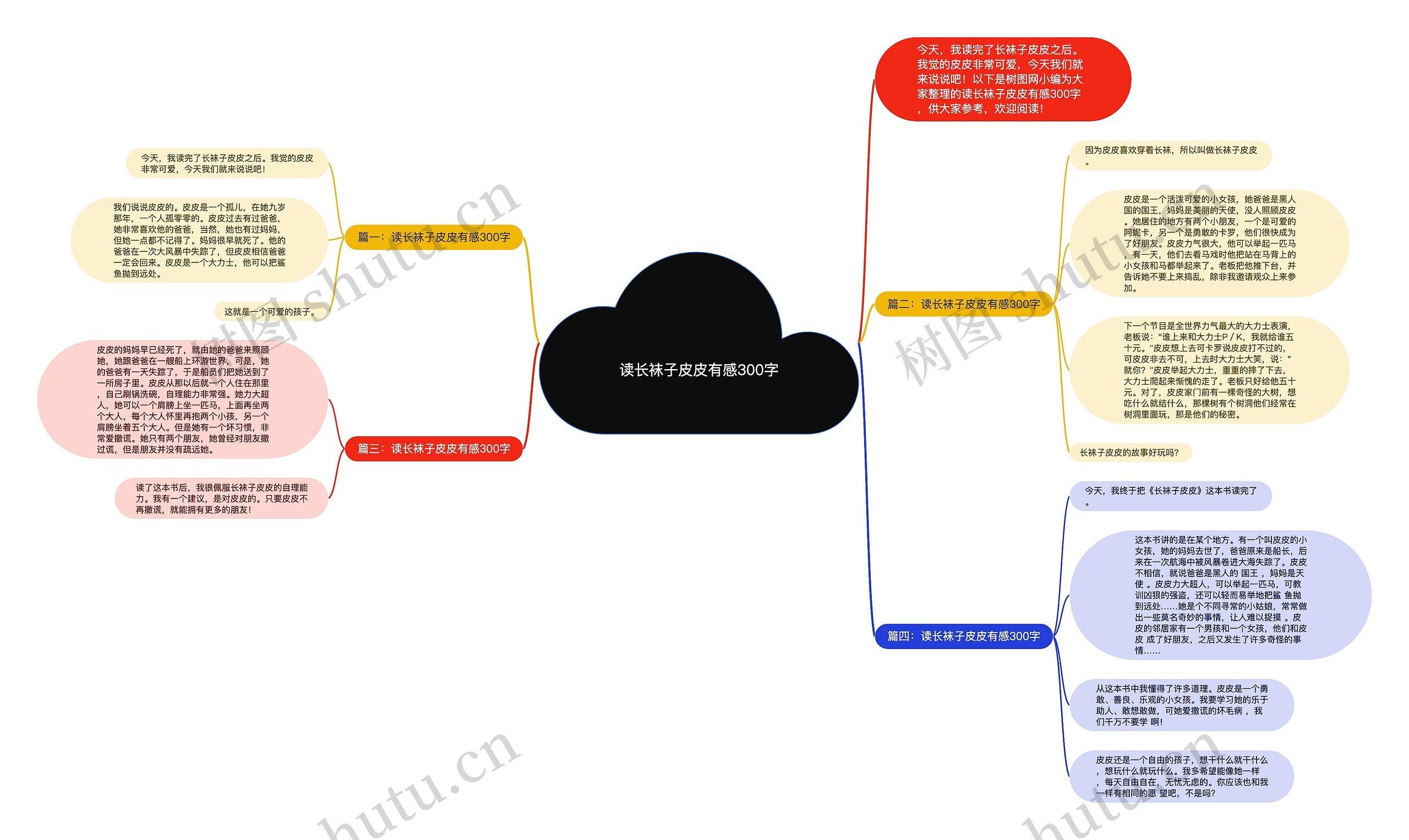 读长袜子皮皮有感300字思维导图