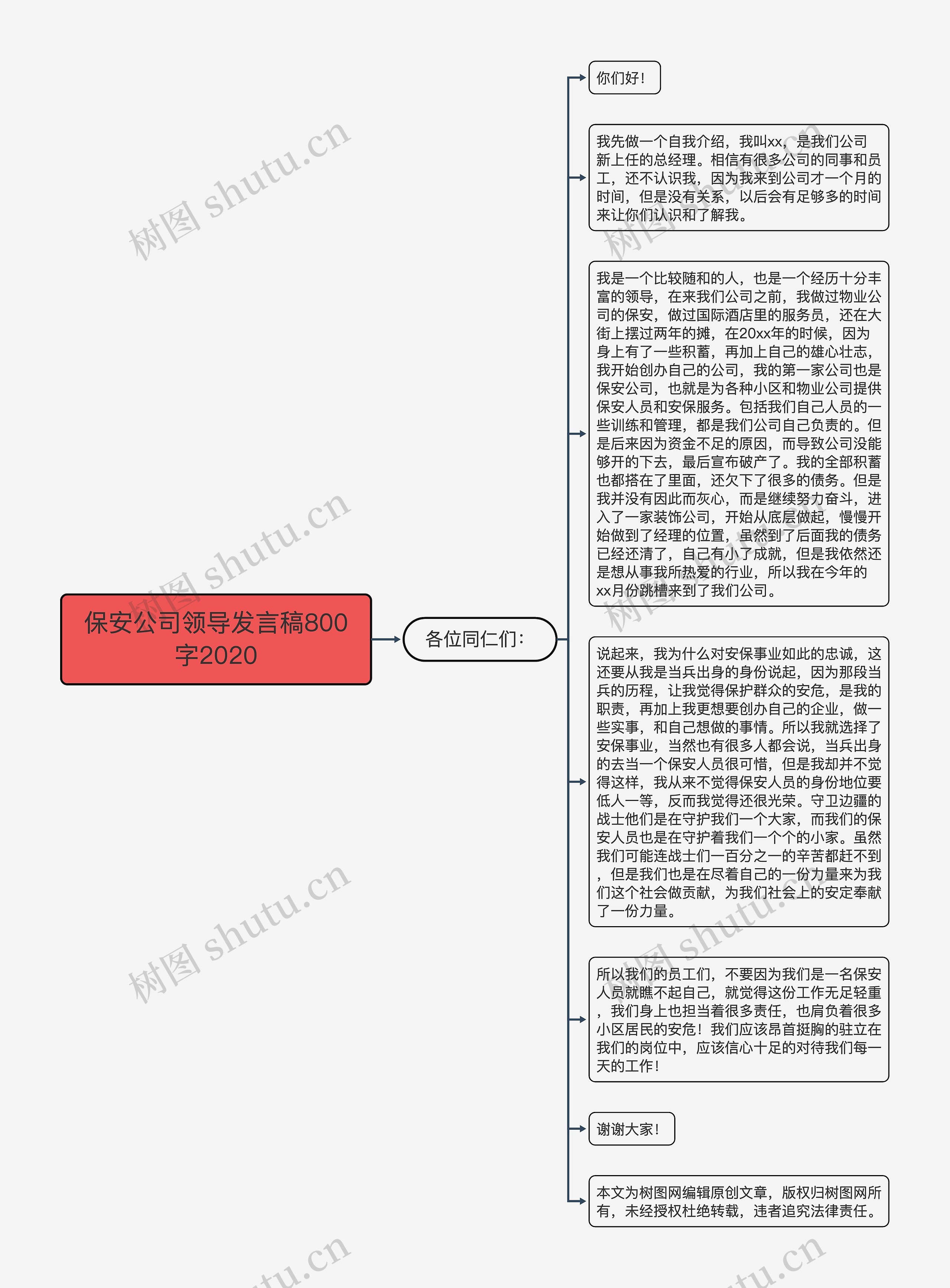 保安公司领导发言稿800字2020思维导图