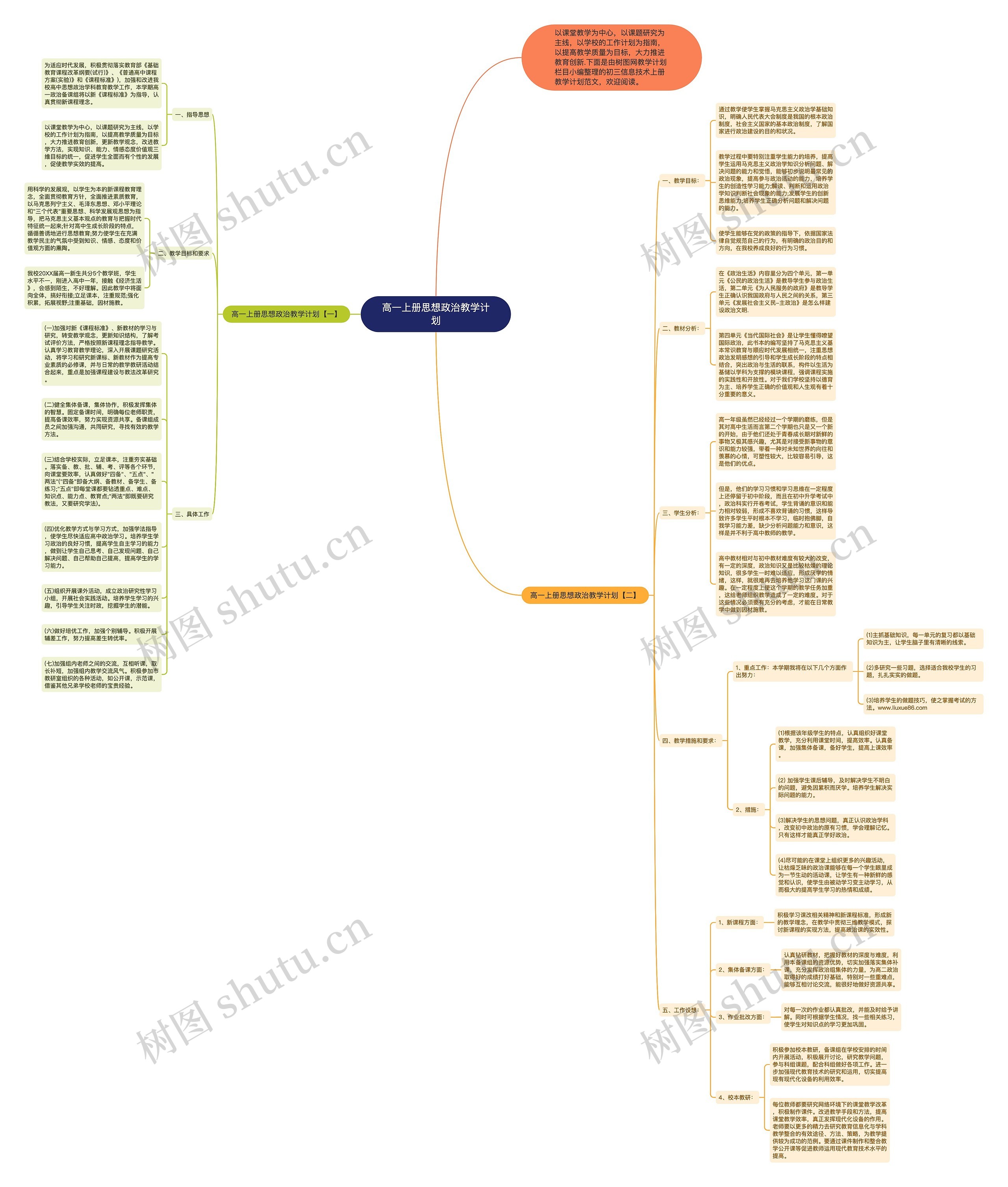 高一上册思想政治教学计划思维导图