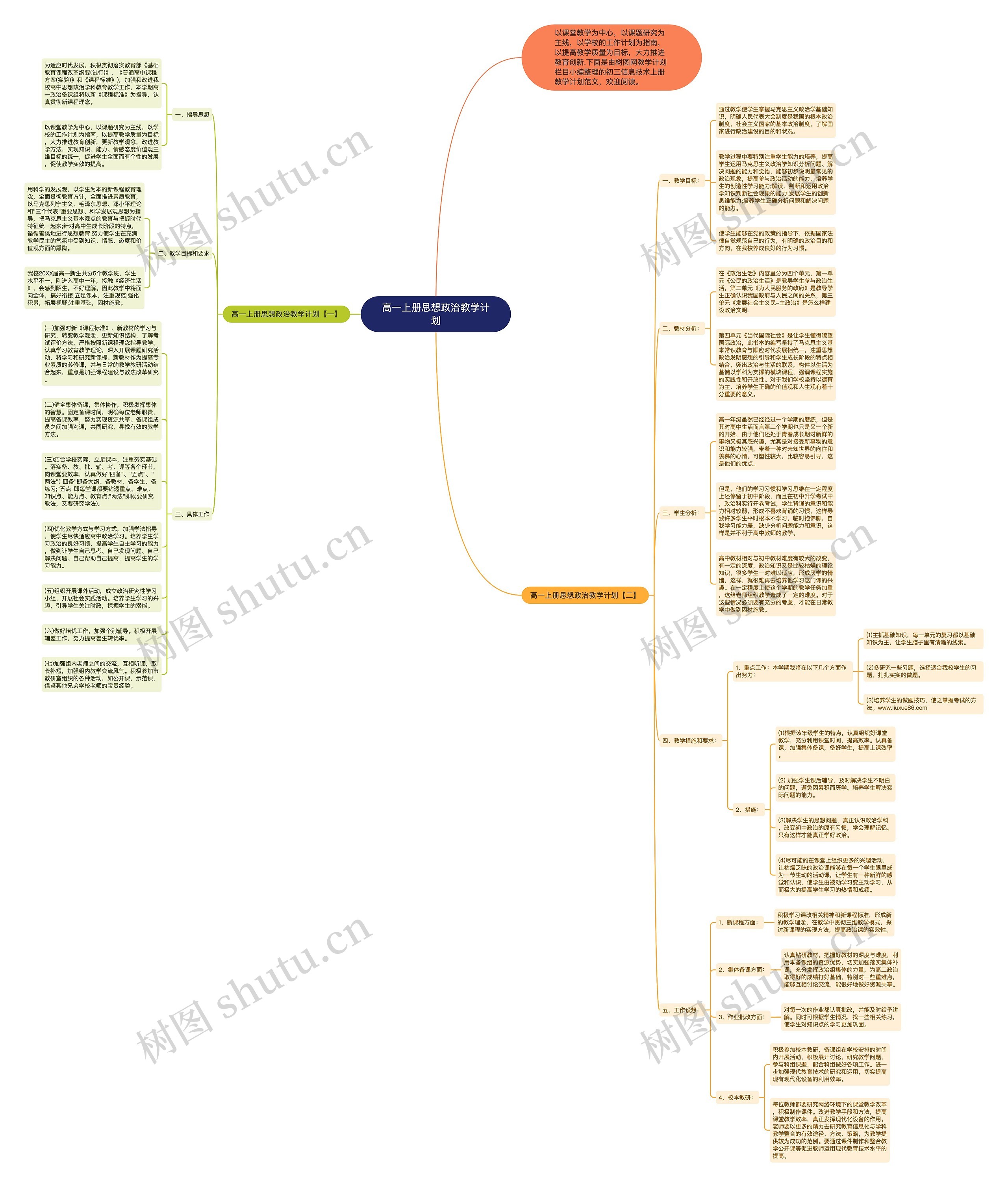 高一上册思想政治教学计划思维导图高清图 高一上册思想政治教学计划思维导图