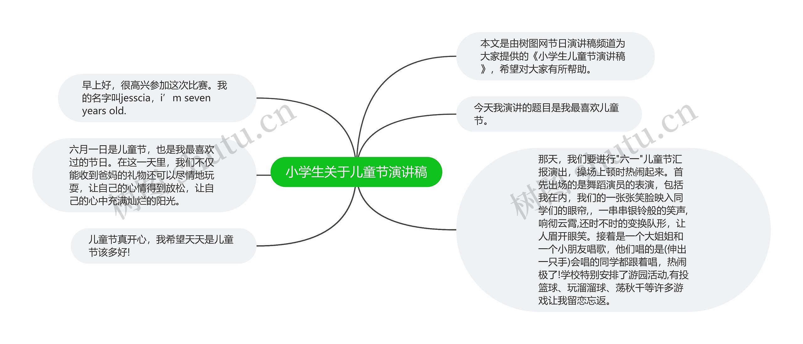 小学生关于儿童节演讲稿思维导图