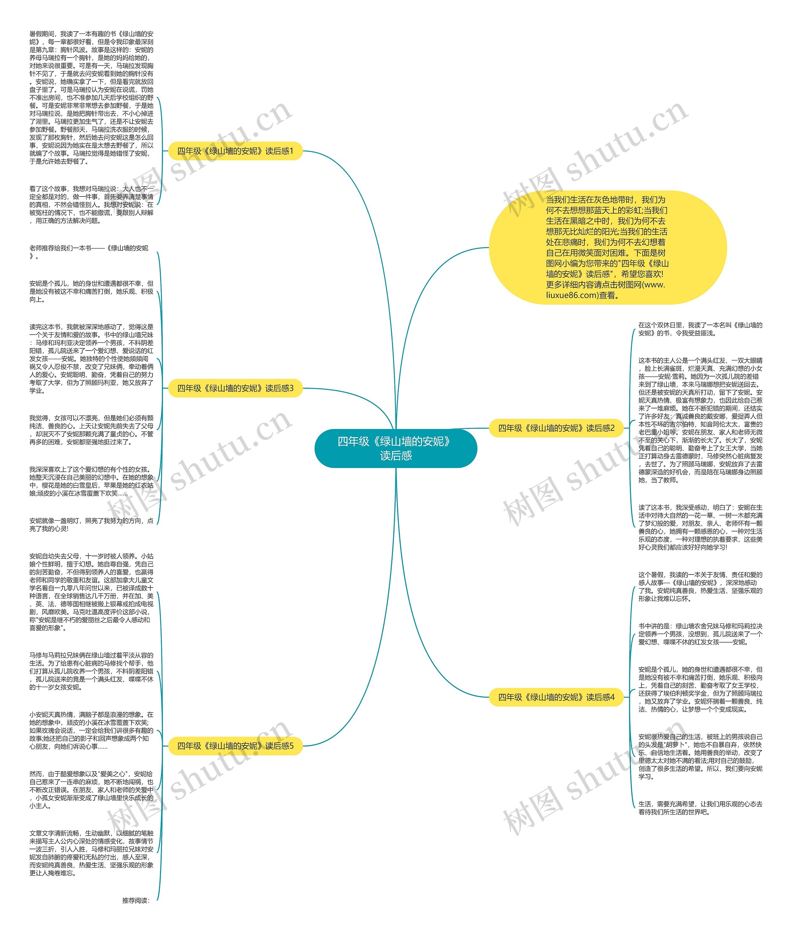 四年级《绿山墙的安妮》读后感思维导图