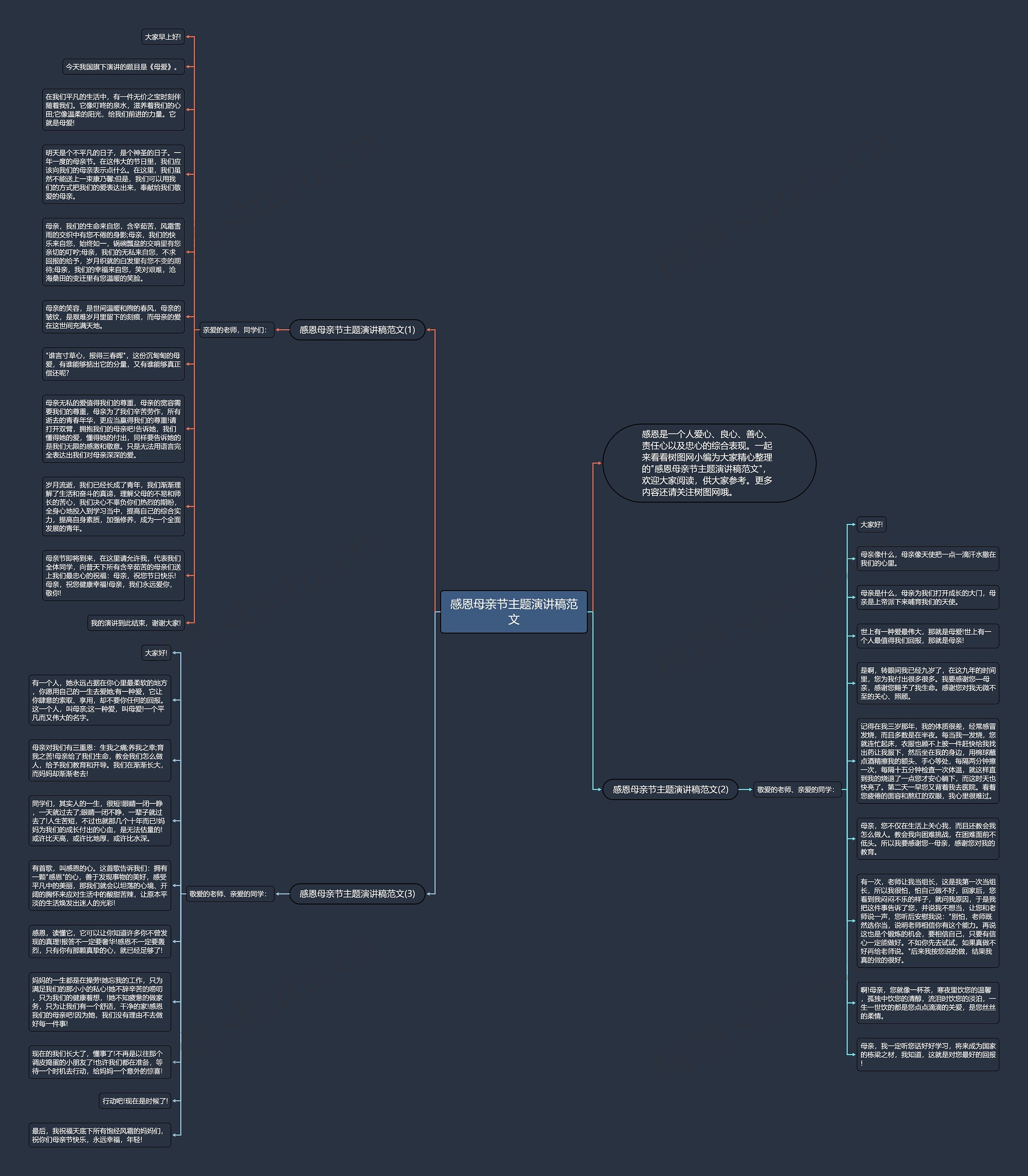 感恩母亲节主题演讲稿范文思维导图