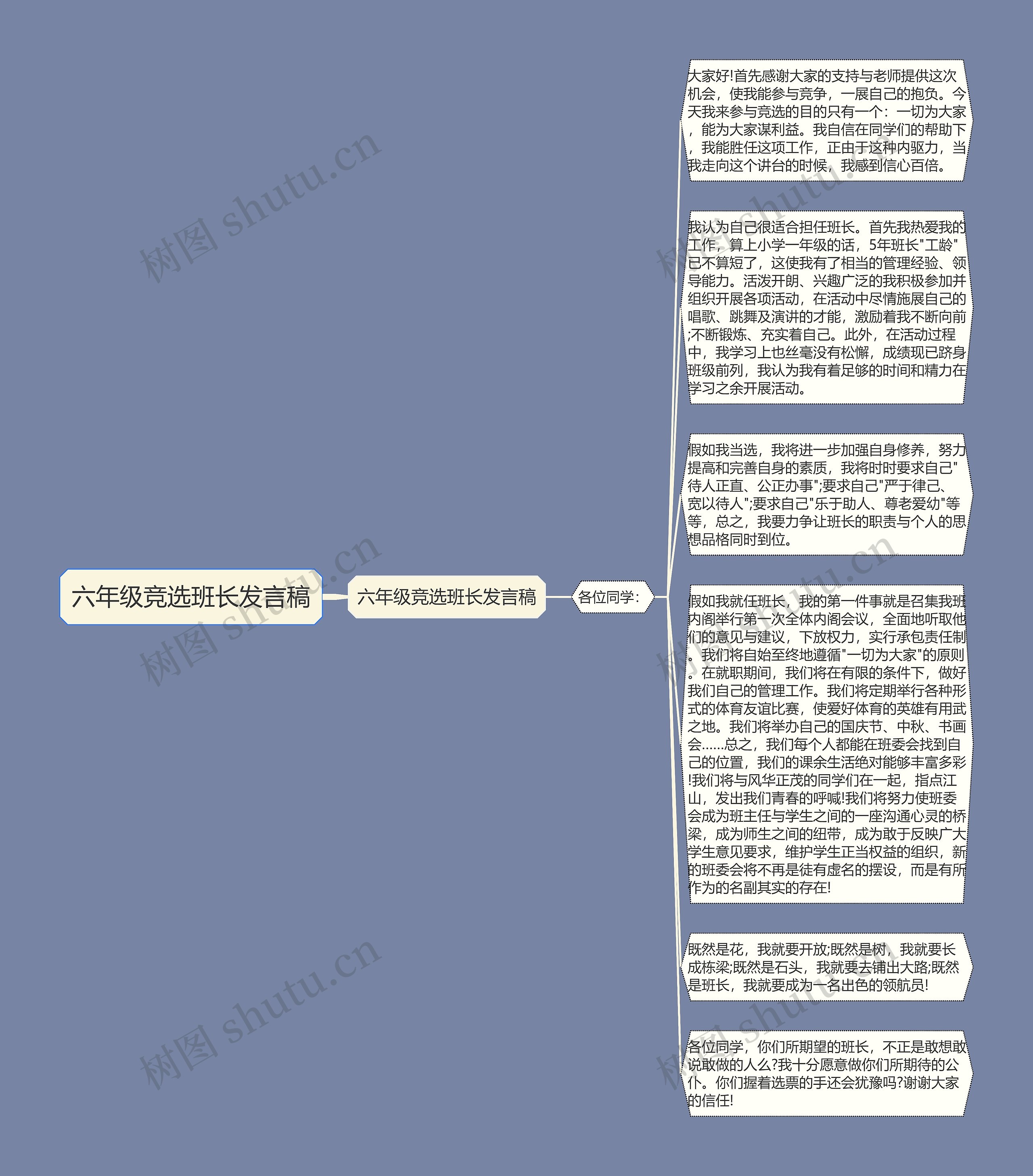 六年级竞选班长发言稿思维导图