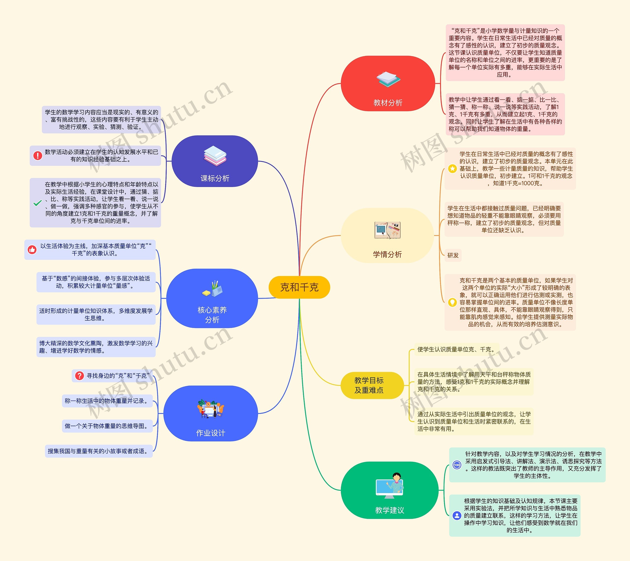 克和千克的教学计划思维导图