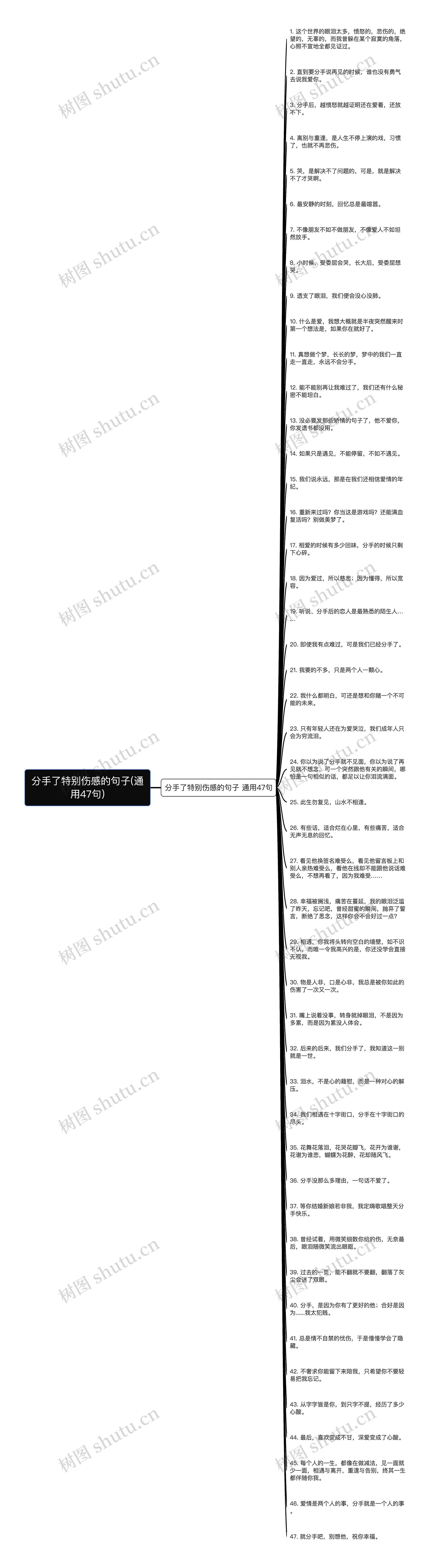 分手了特别伤感的句子(通用47句)思维导图