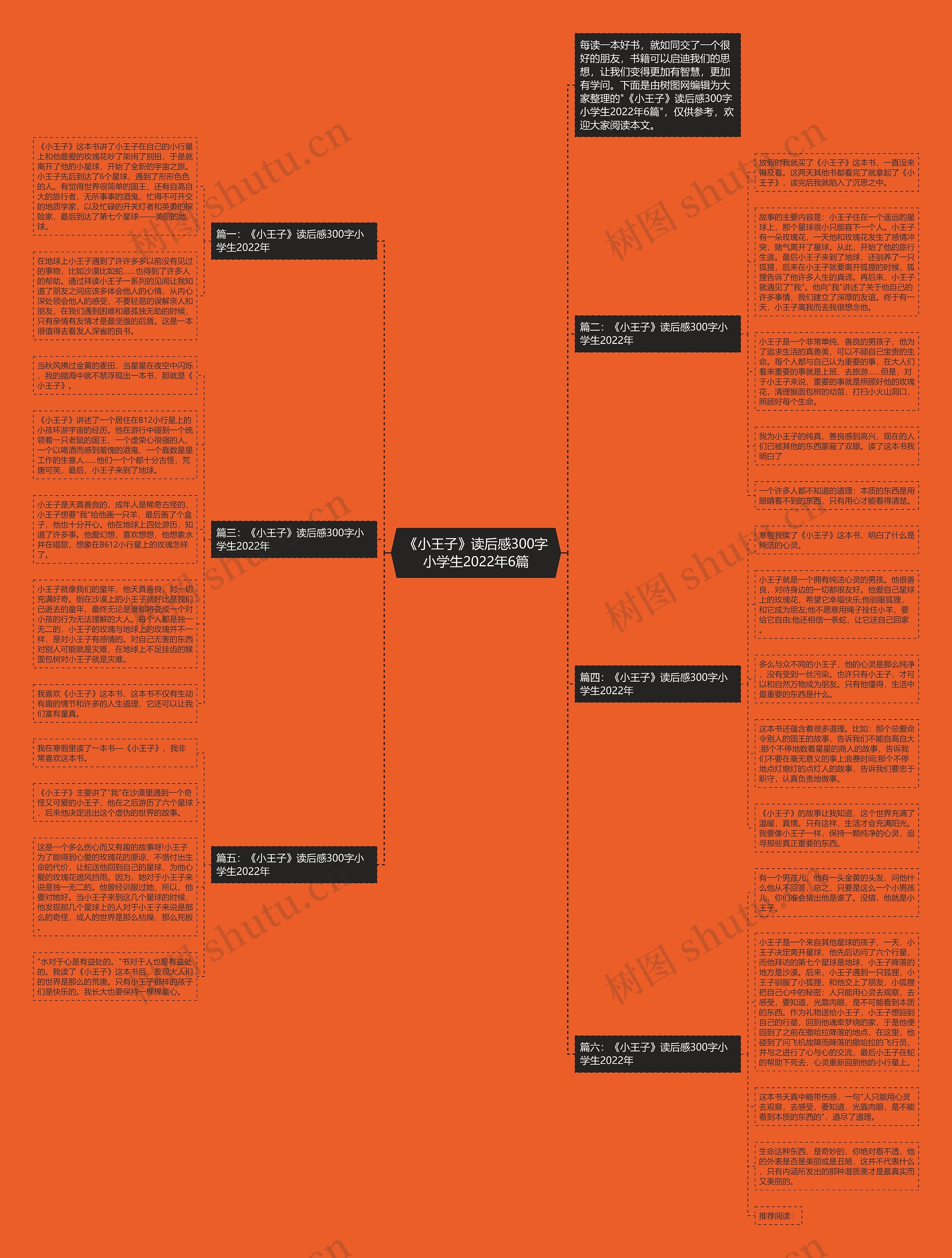 《小王子》读后感300字小学生2022年6篇思维导图