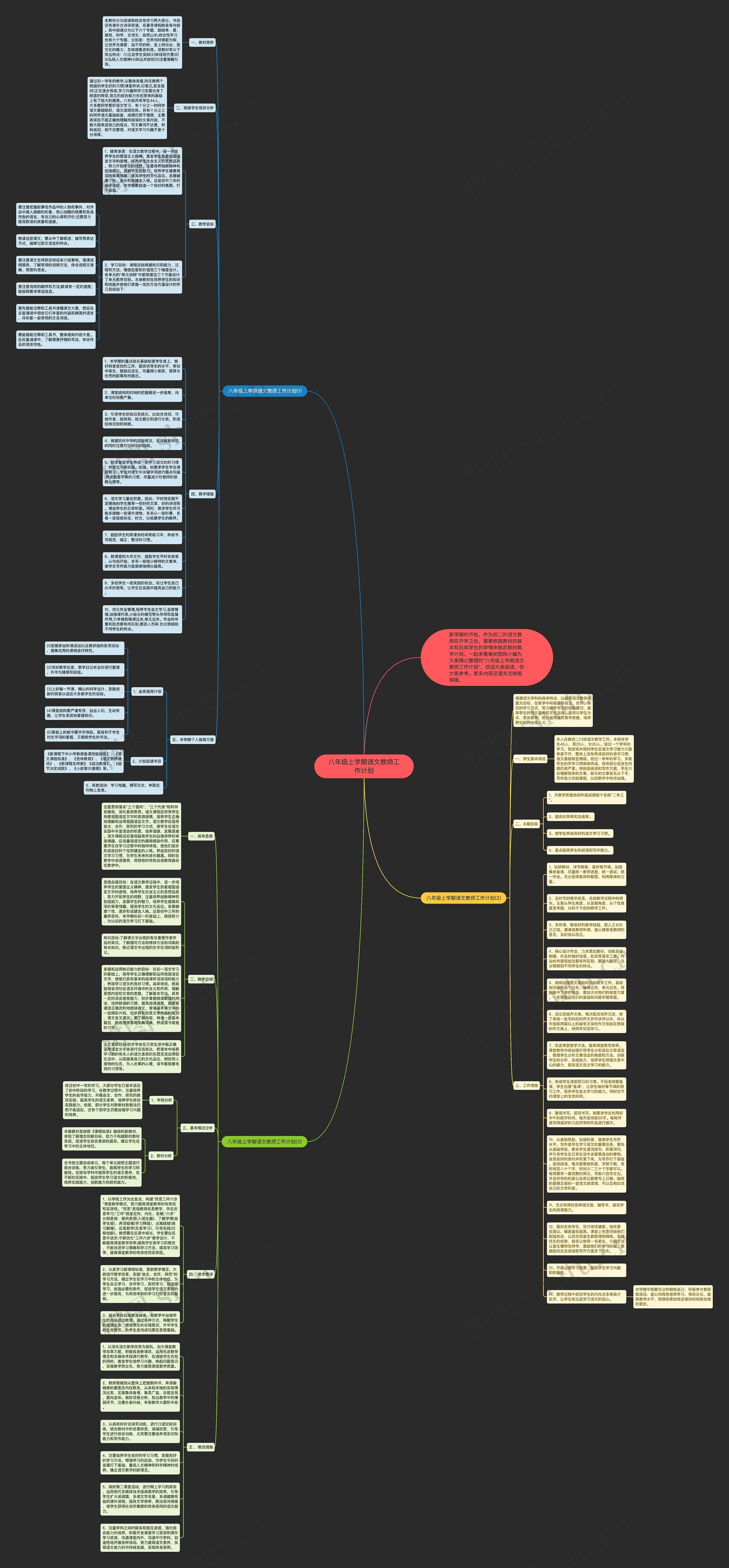 八年级上学期语文教师工作计划思维导图