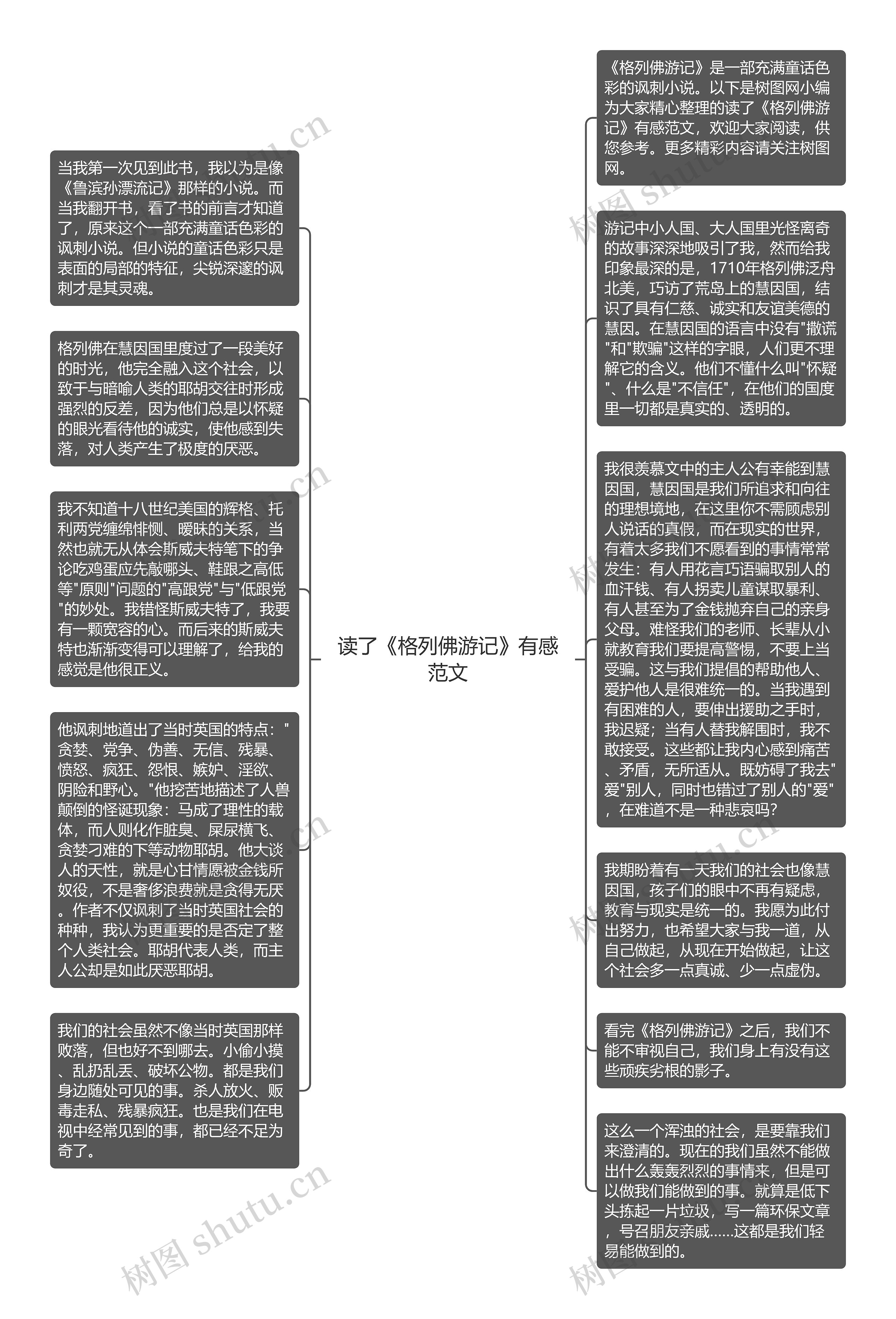 读了《格列佛游记》有感范文思维导图