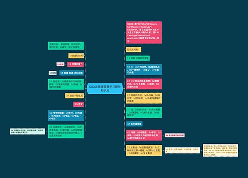 IGCSE物理需要学习哪些知识点