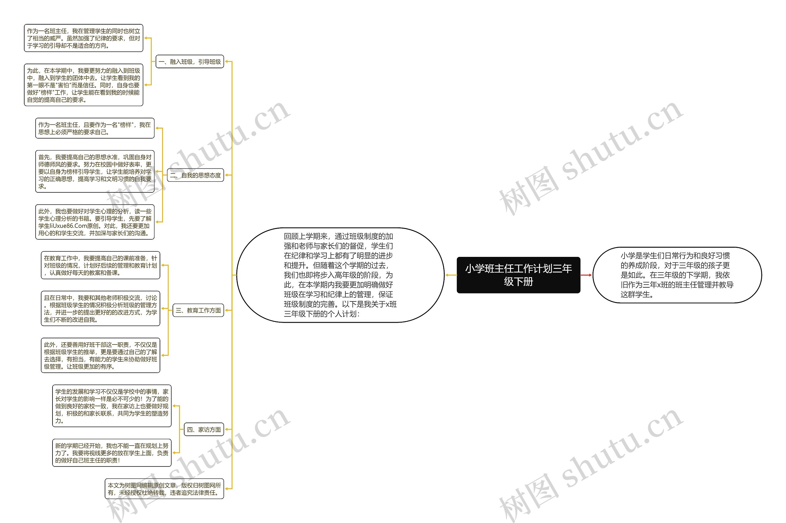 小学班主任工作计划三年级下册思维导图